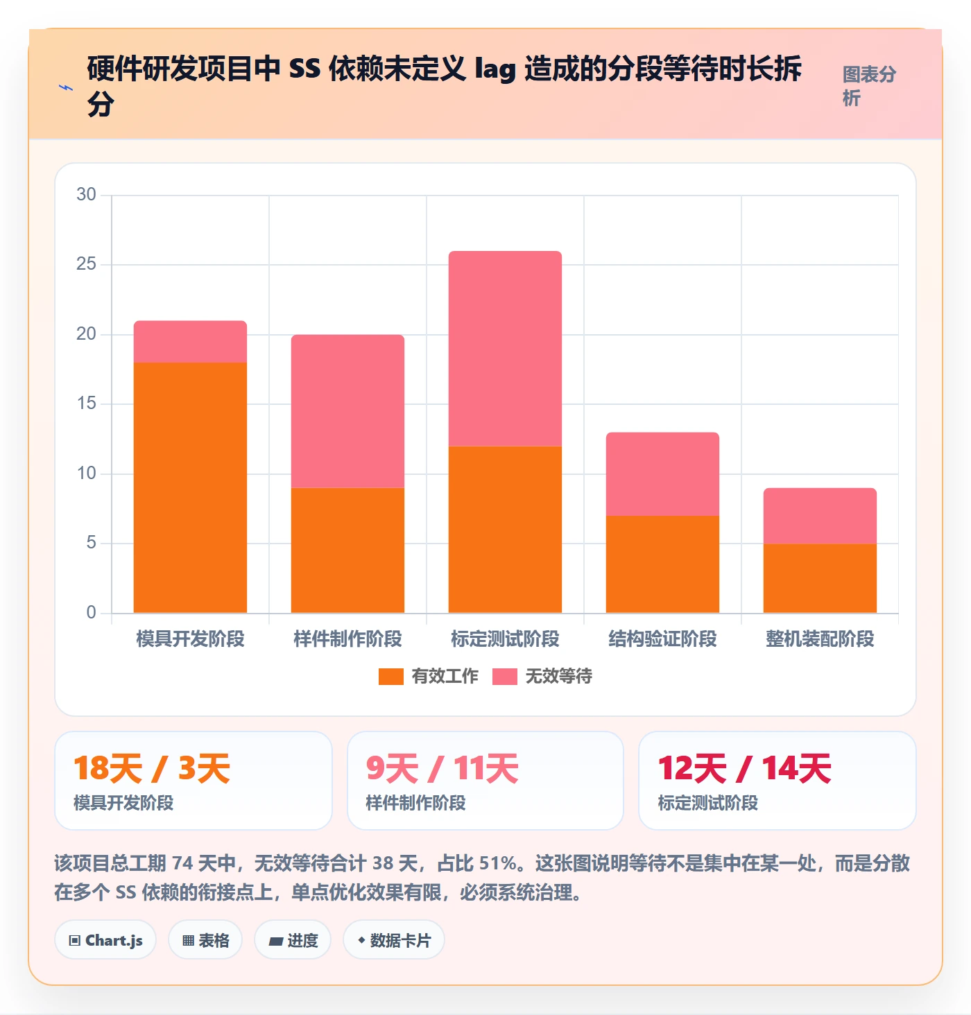 SS管理指南:PMO如何做好任务依赖,流程优化全流程