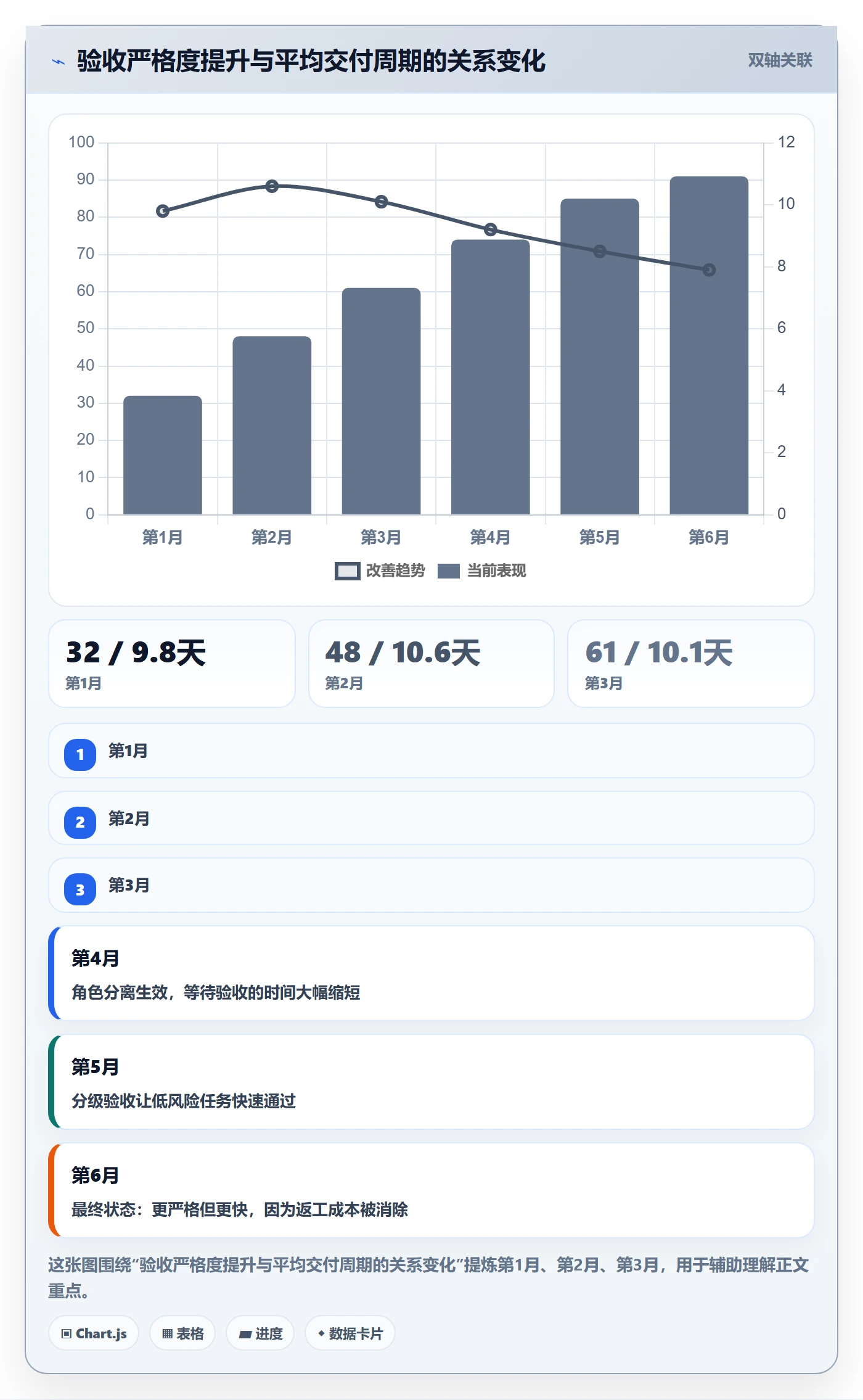 审核落地方案:项目成员开展任务验收的制度设计案例解析