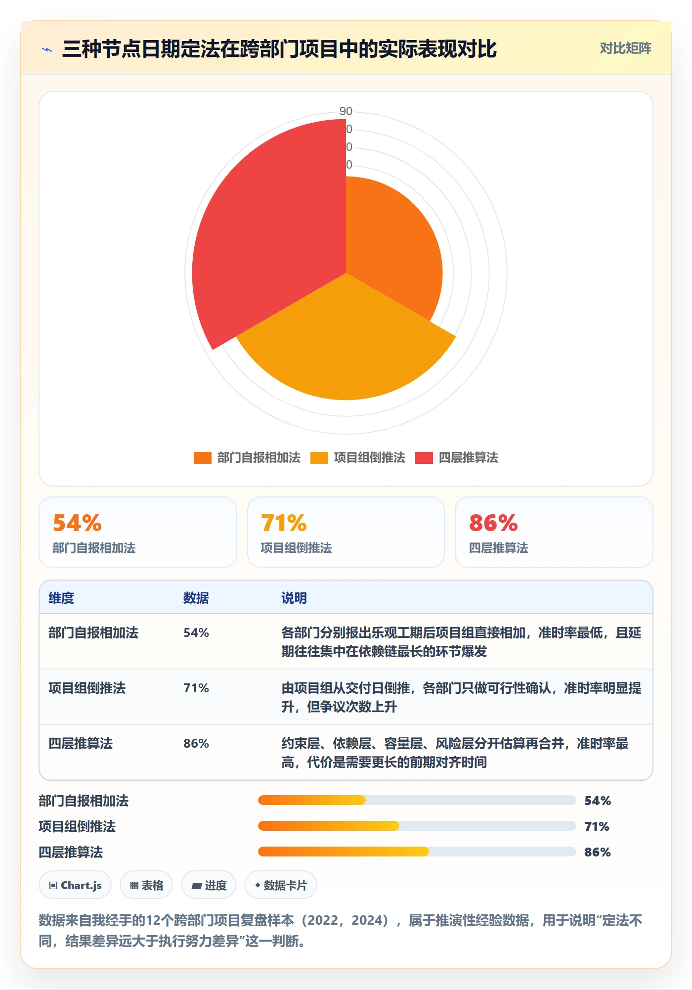 节点日期怎么做？跨部门团队入门指南：里程碑从0到1
