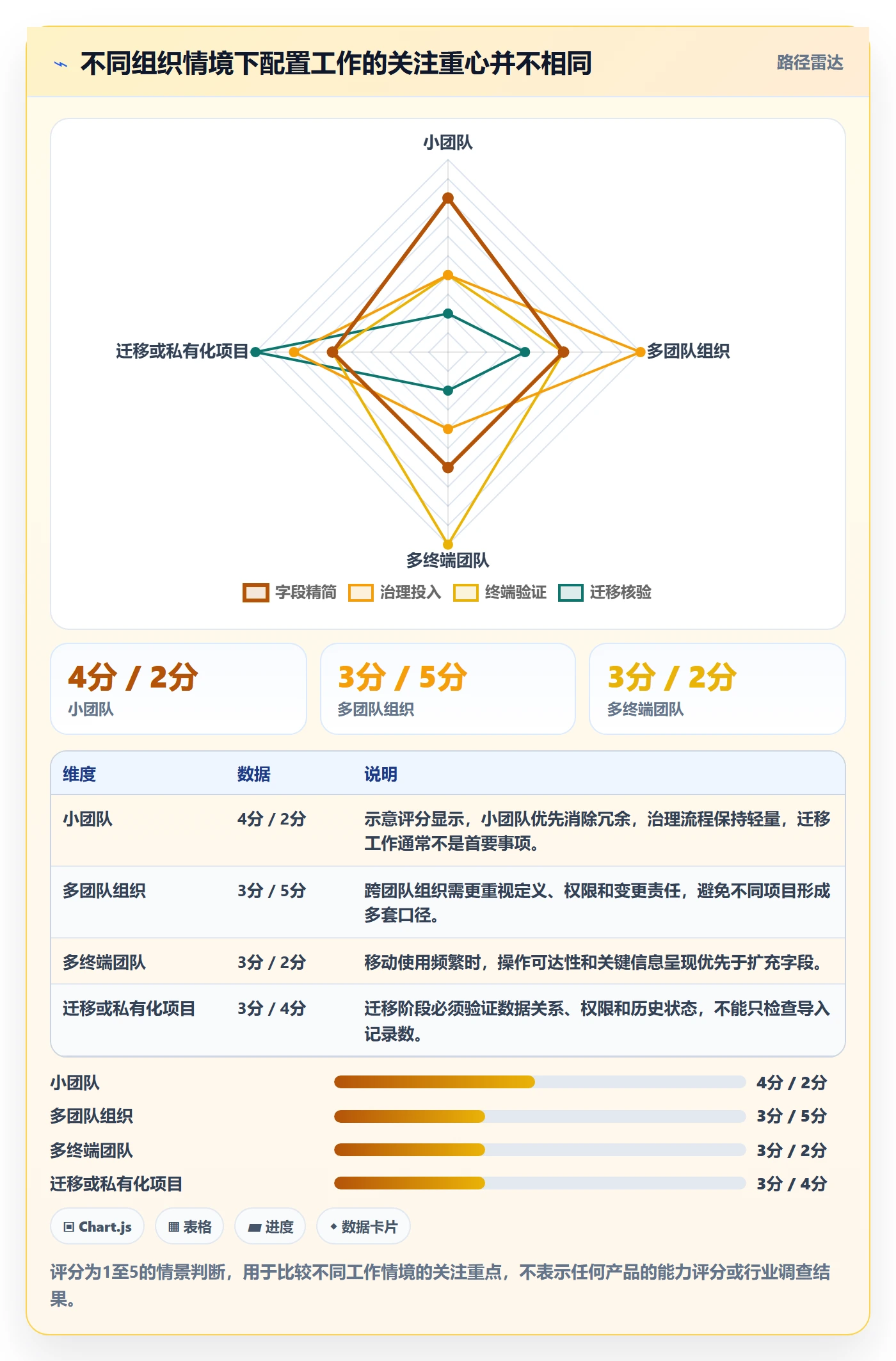 字段配置管理方法大全:项目成员列表视图效率提升落地清单