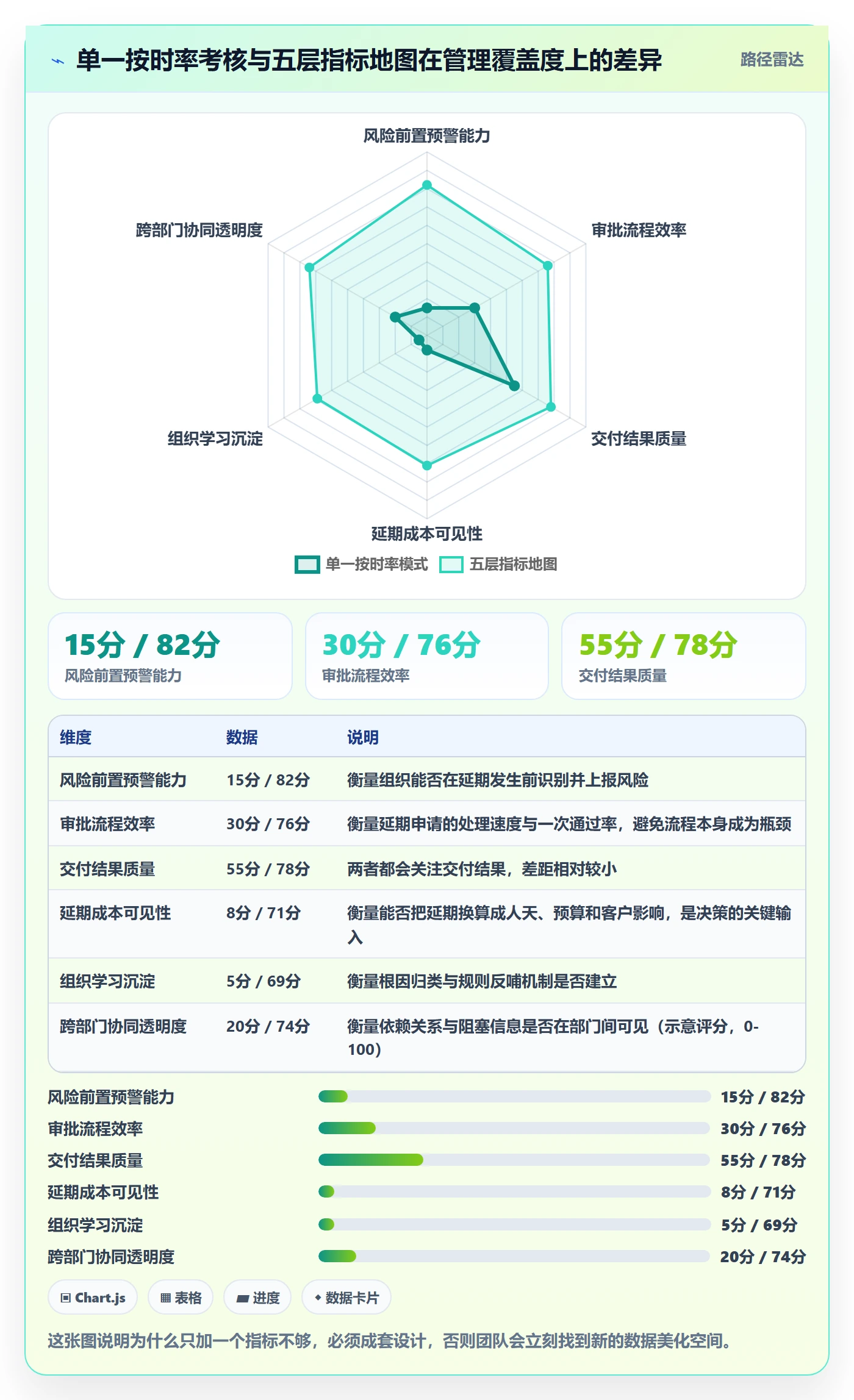 延期流程与规范:企业管理者任务执行流程优化关键指标