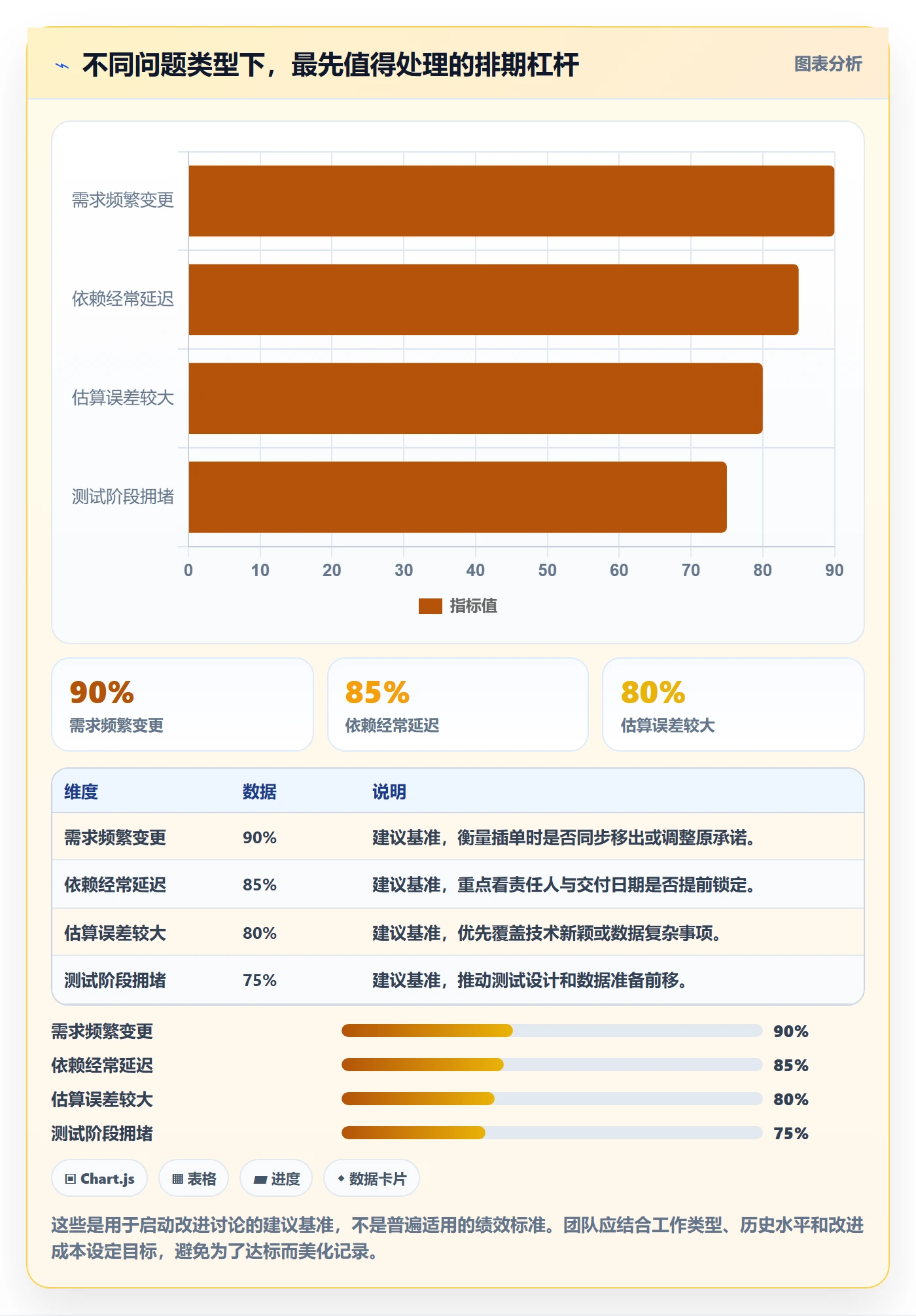 资源评估流程与规范：产品经理需求排期落地方案关键指标