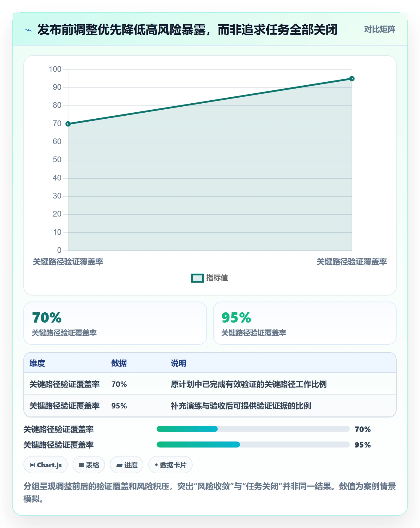 发布管理发布教程:项目成员数据分析,避坑指南