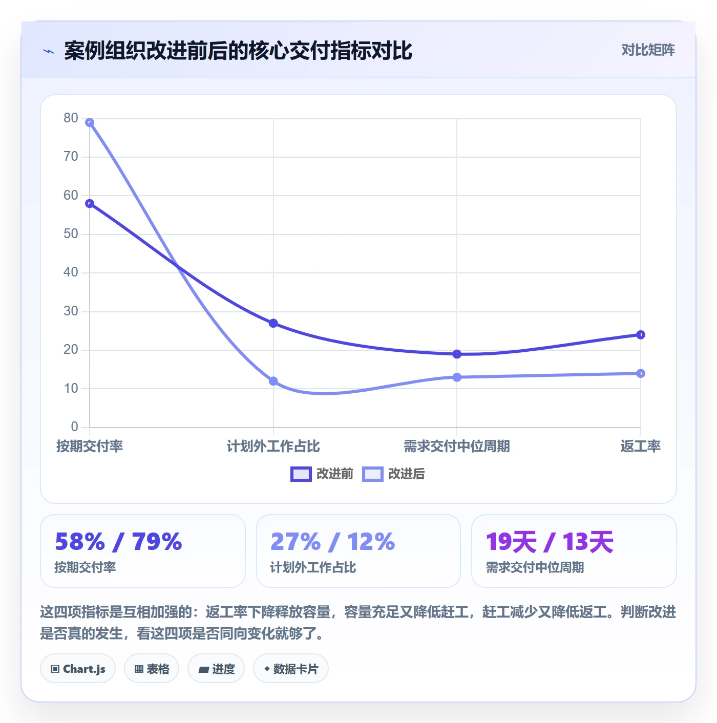 项目规划工作计划全流程:研发团队数据分析与一文讲清