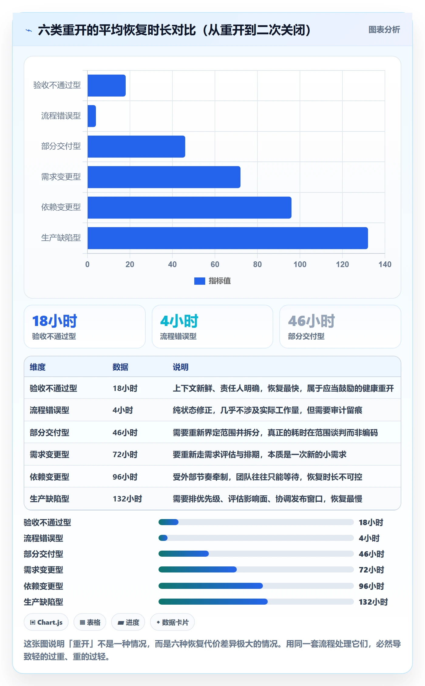 任务执行如何做好重开?项目经理协同管理与操作步骤