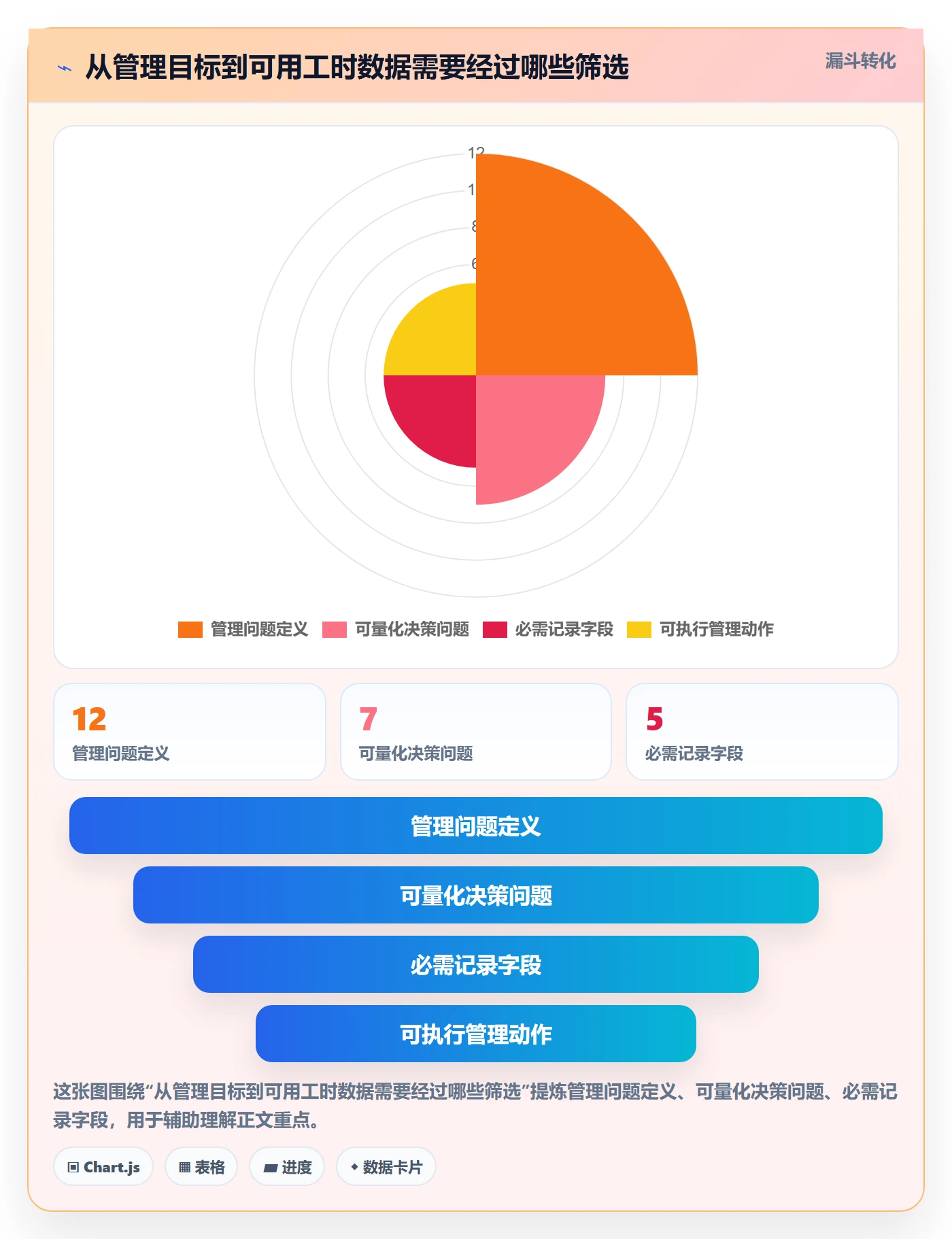 填报工时落地方案：研发团队开展工时管理的制度设计案例解析