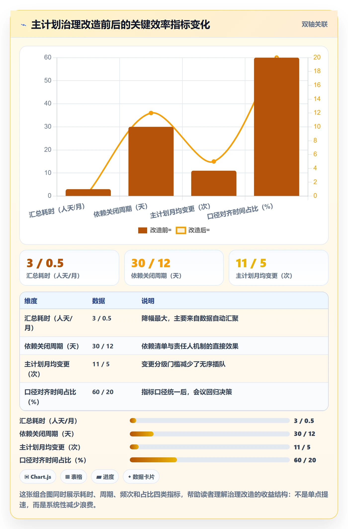主计划最佳实践:管理层项目规划效率提升,常见问题