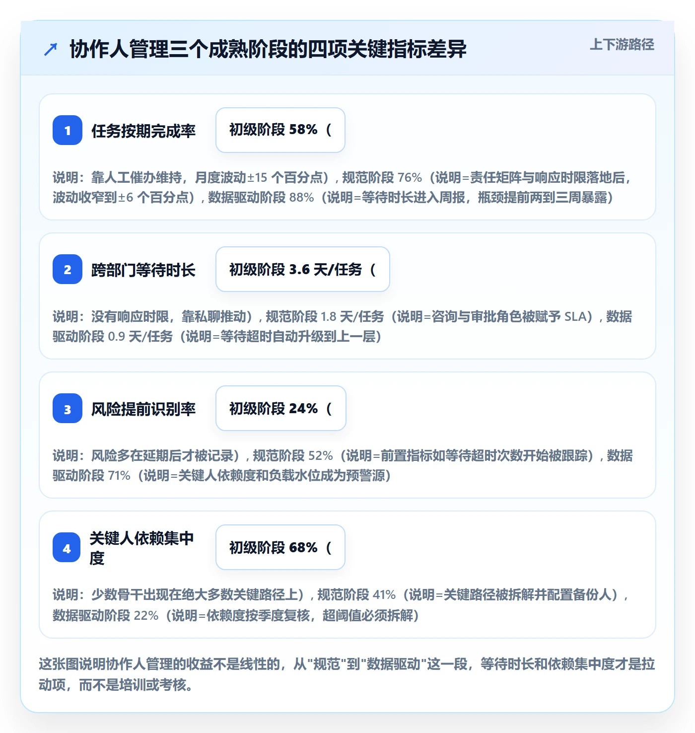 协作人管理方法大全：PMO任务管理风险控制落地清单
