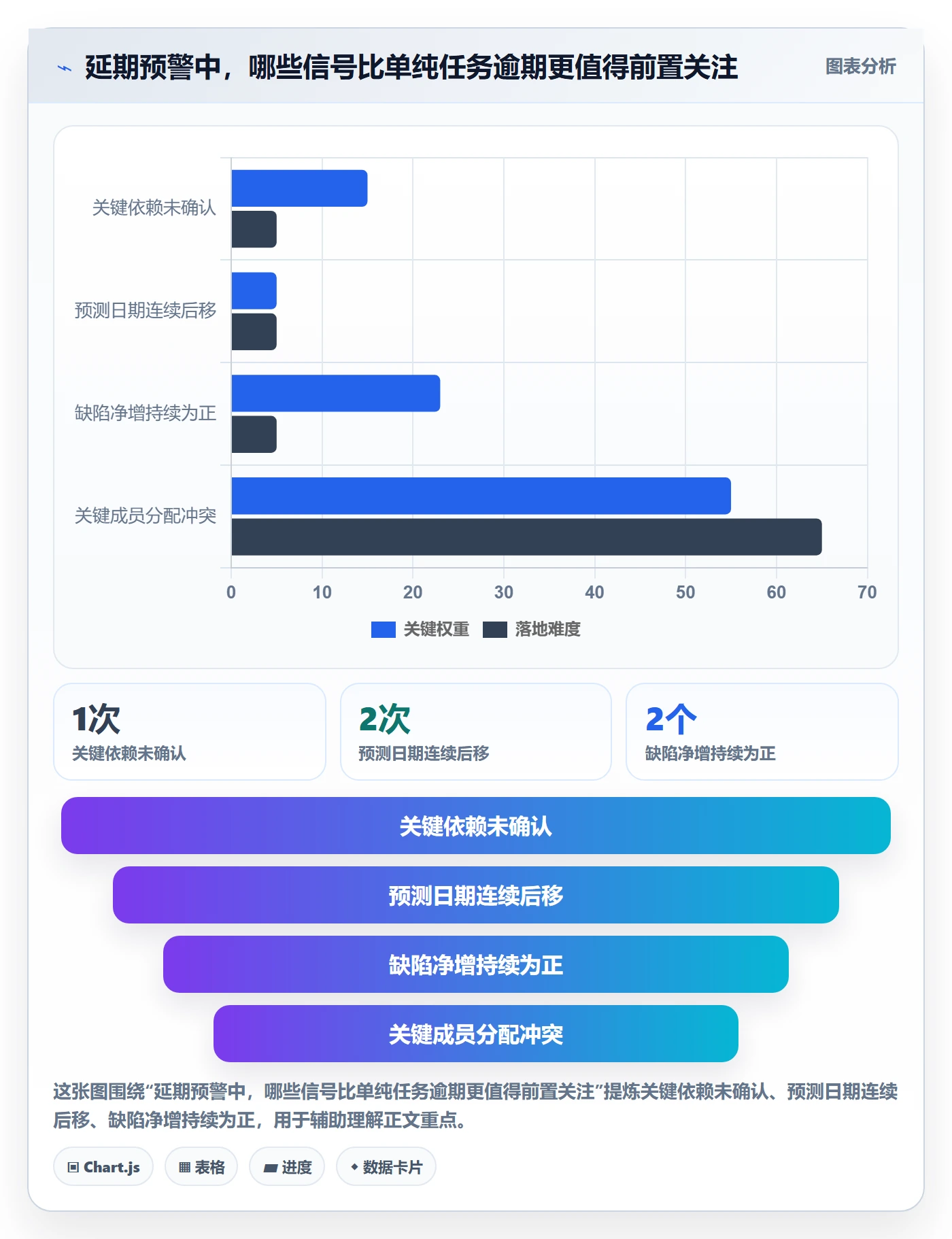 延期分析管理指南:PMO如何做好延期管理,实操方法全流程