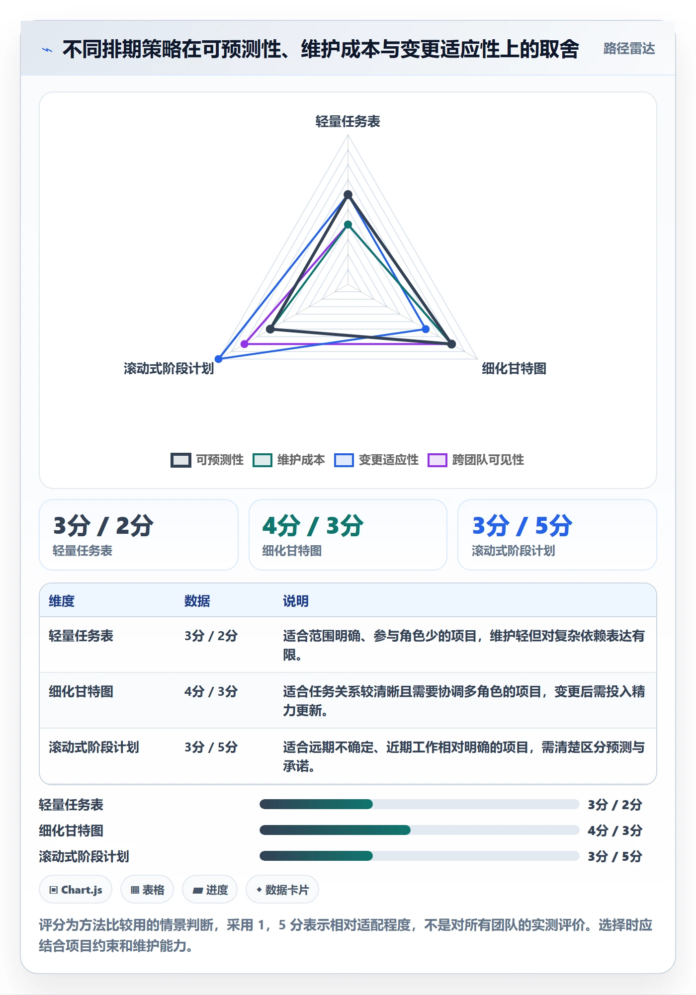 计划时间实操方法:实施团队提升甘特图效率的风险控制方法与模板