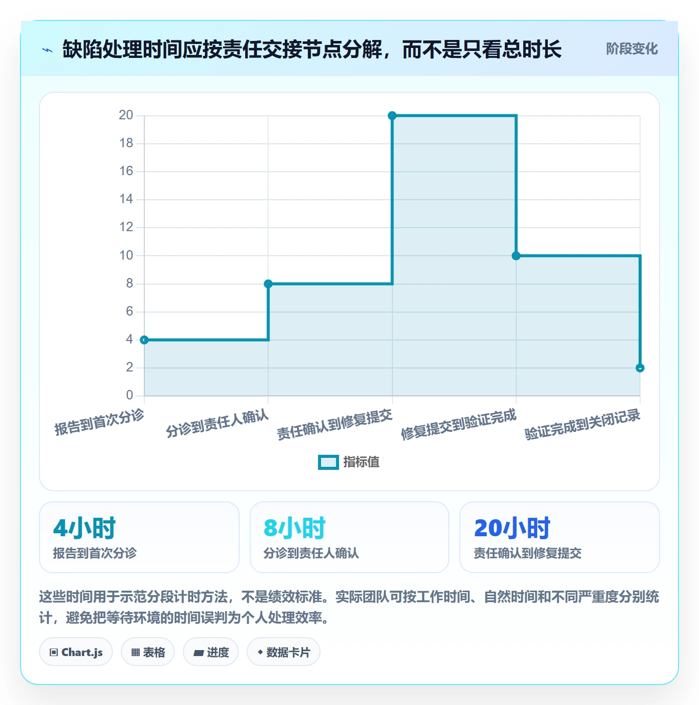 Bug / 缺陷如何做好缺陷?项目成员协同管理与操作步骤