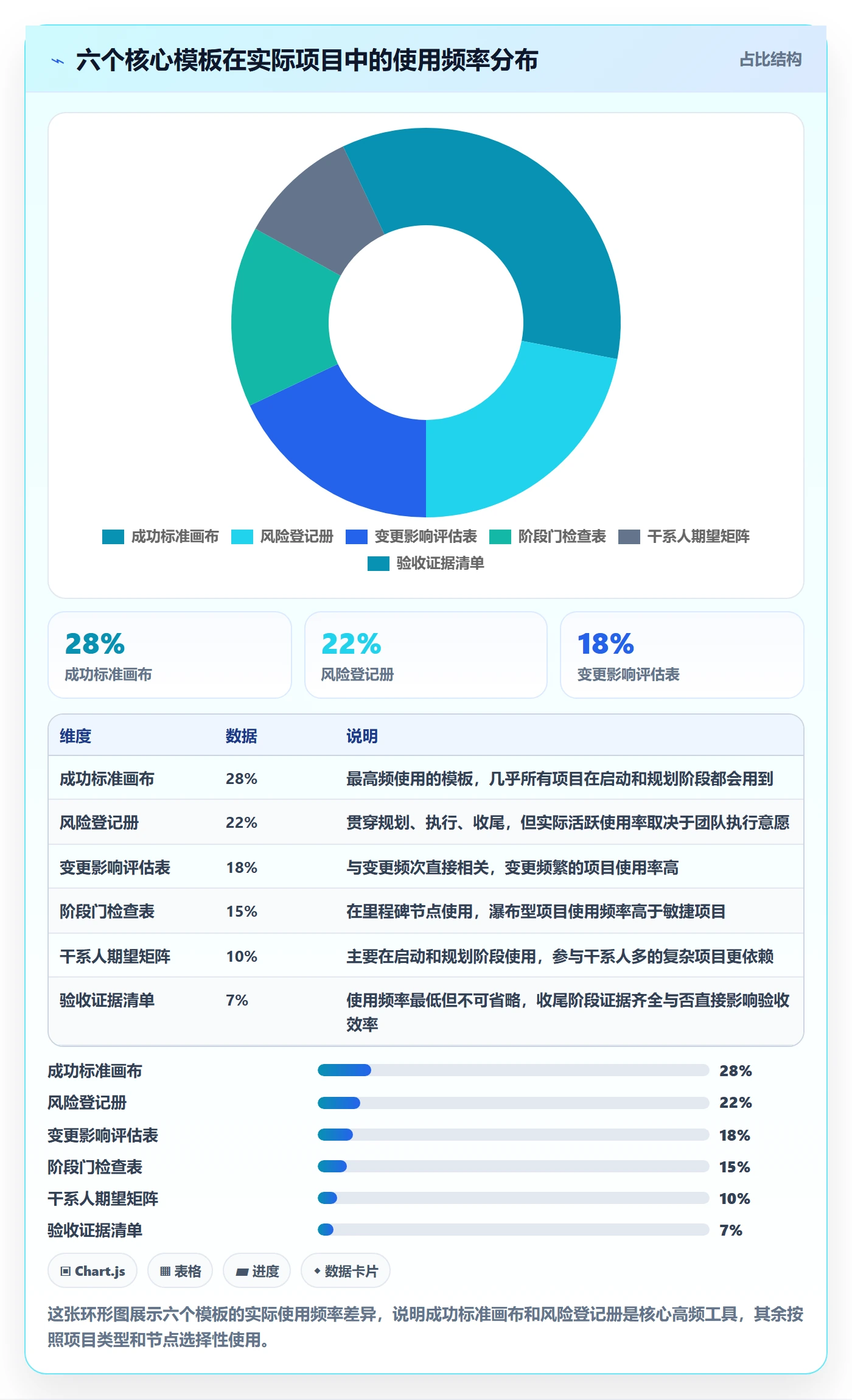 项目目标如何做好成功标准?PMO风险控制与操作步骤