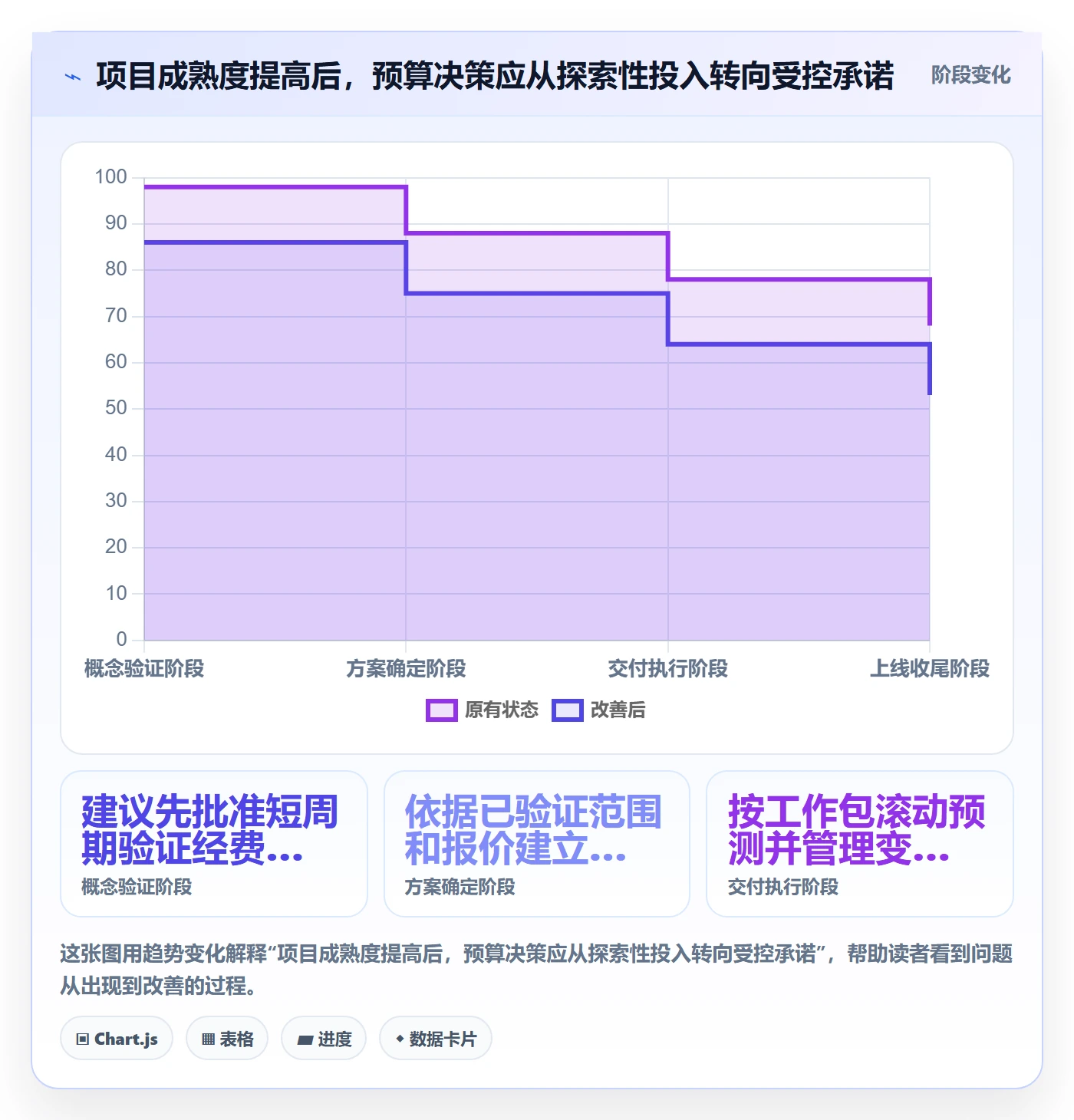 预算申请落地方案:项目经理开展预算管理的风险控制案例解析
