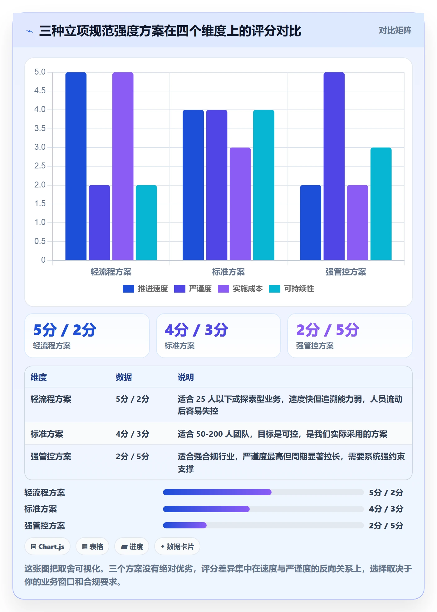 项目目标流程与规范:产品经理项目立项效率提升关键指标