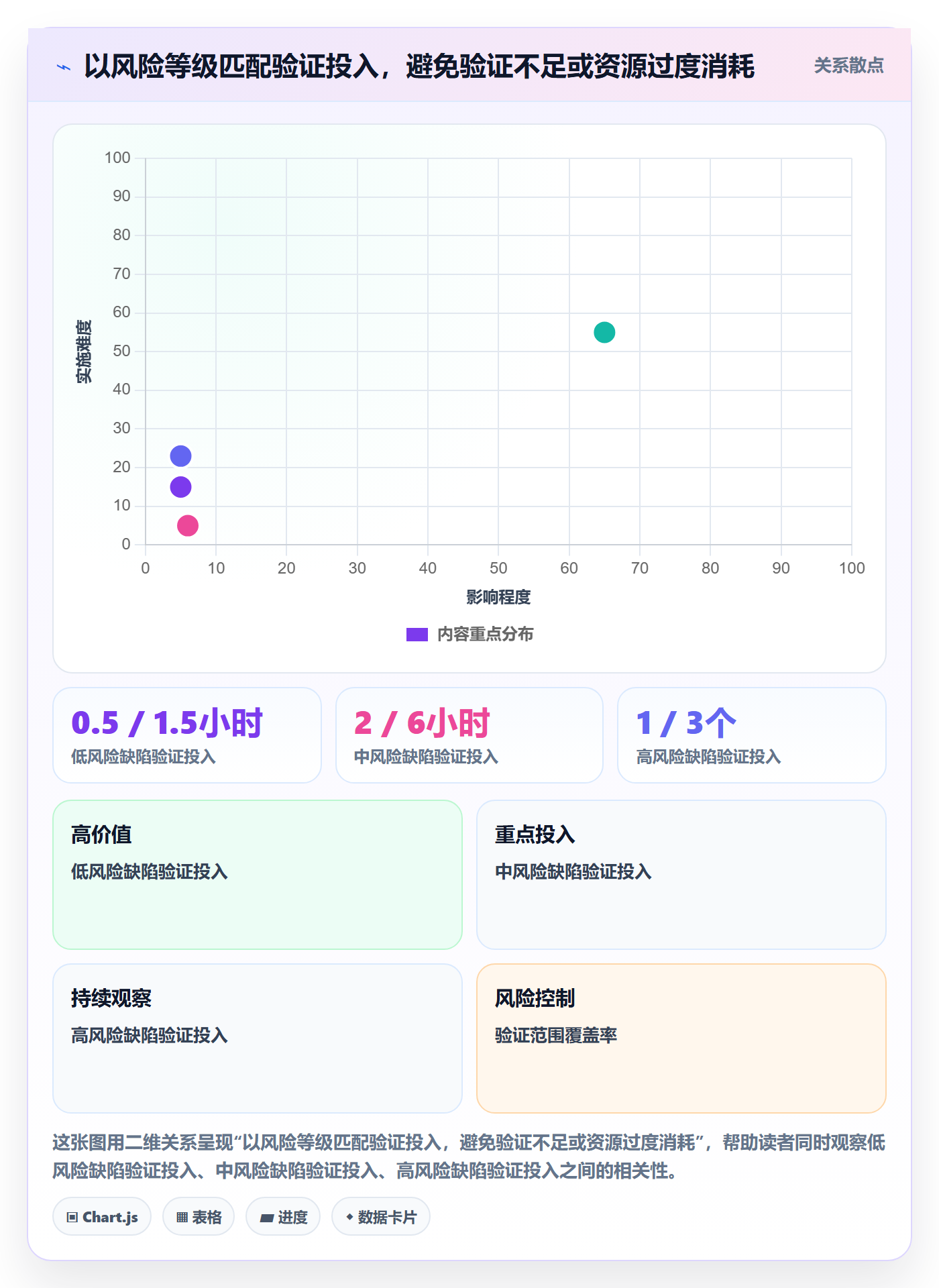关闭实操方法:项目成员提升Bug / 缺陷效率的协同管理方法与模板