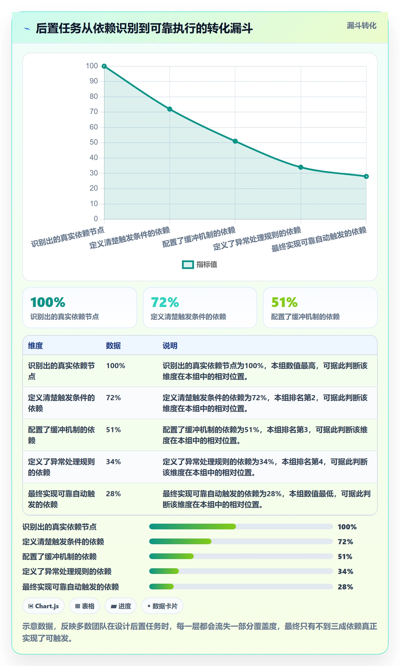 任务依赖如何做好后置任务？企业管理者落地方案与操作步骤
