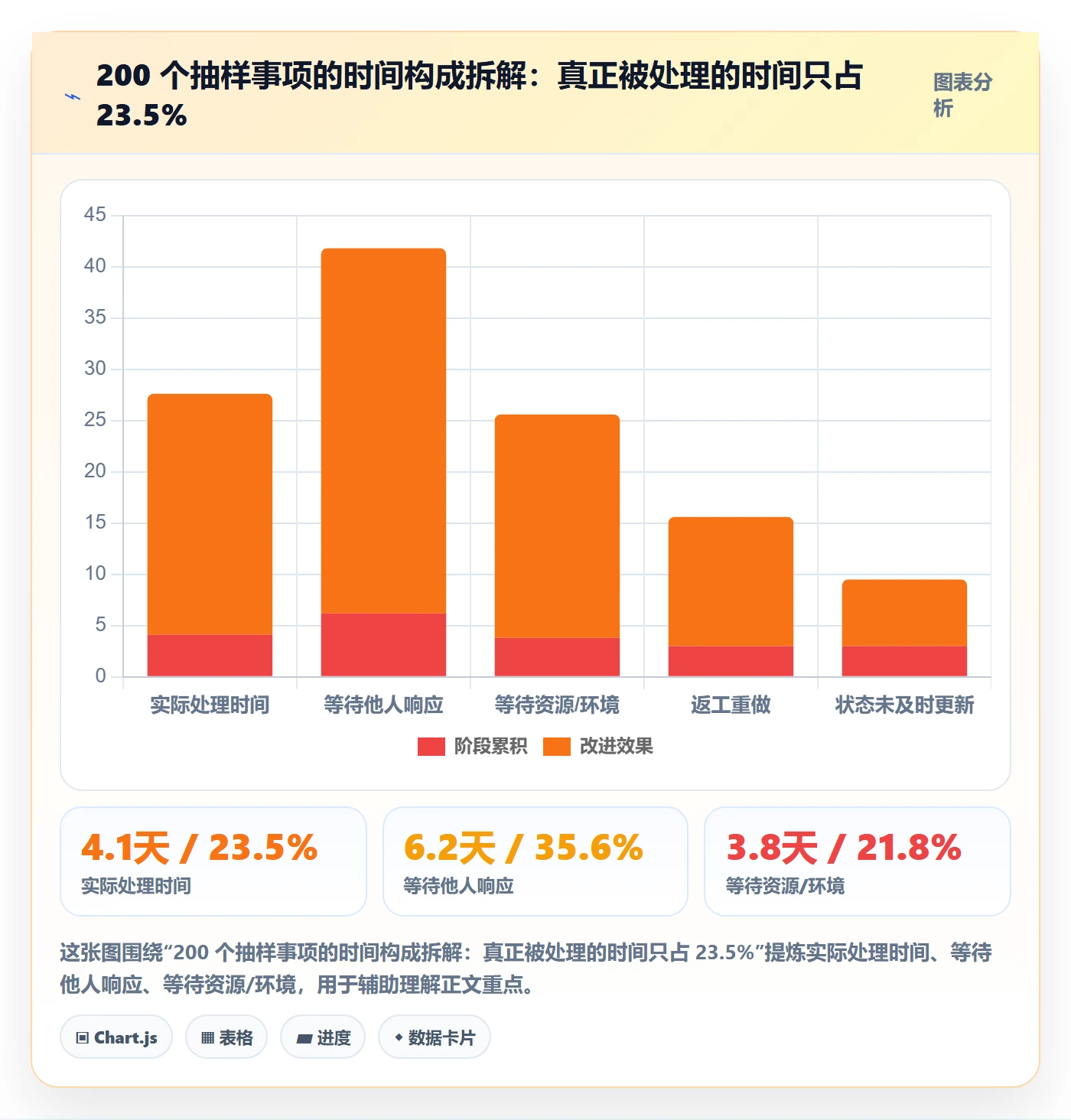 事项落地方案：项目经理开展任务管理的数据分析案例解析