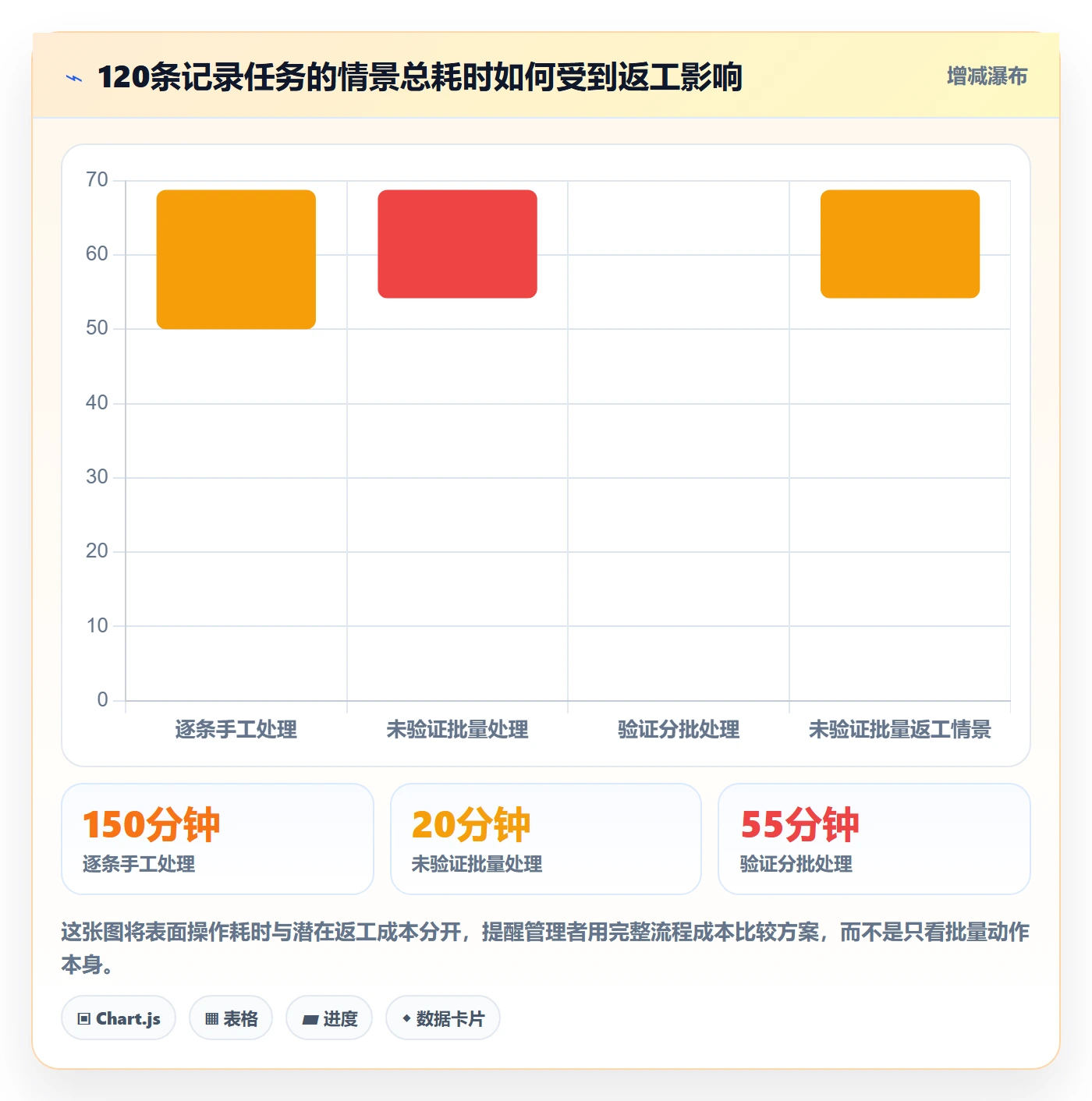 批量操作最佳实践:管理层列表视图协同管理,常见问题
