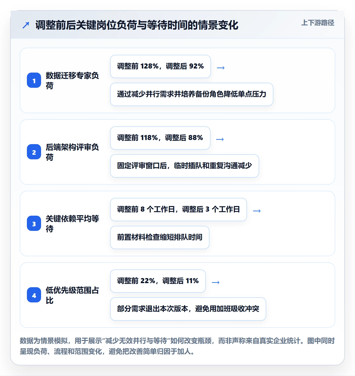 技能实操方法:管理层提升资源管理效率的风险控制方法与模板