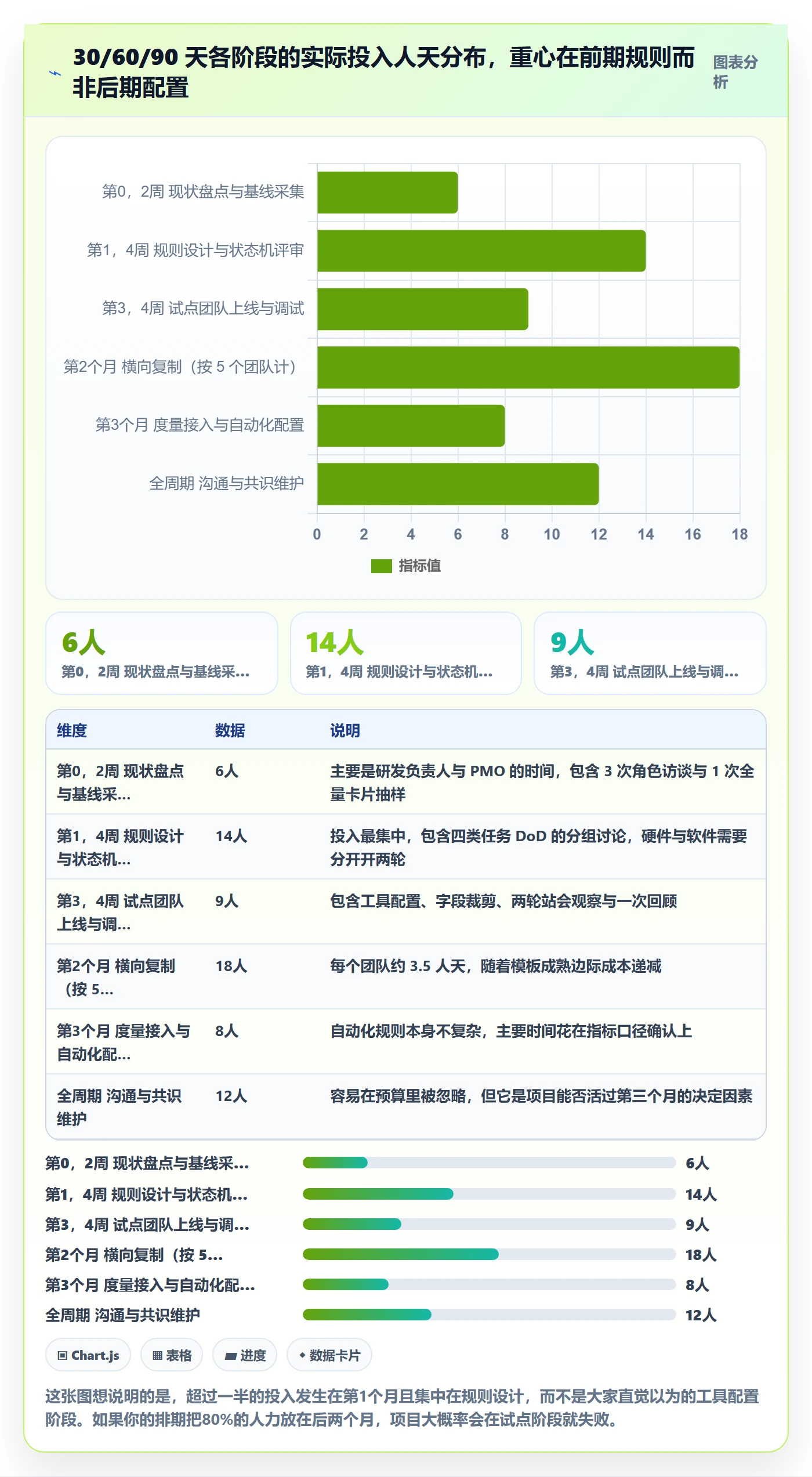 开始怎么做？研发团队效率提升：任务执行从0到1