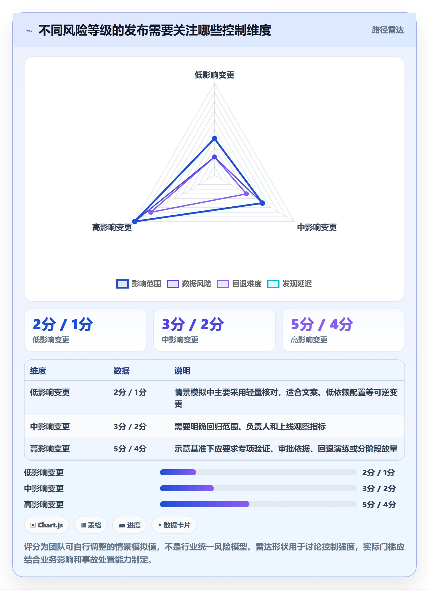 发布记录实操方法:项目成员提升版本管理效率的落地方案方法与模板
