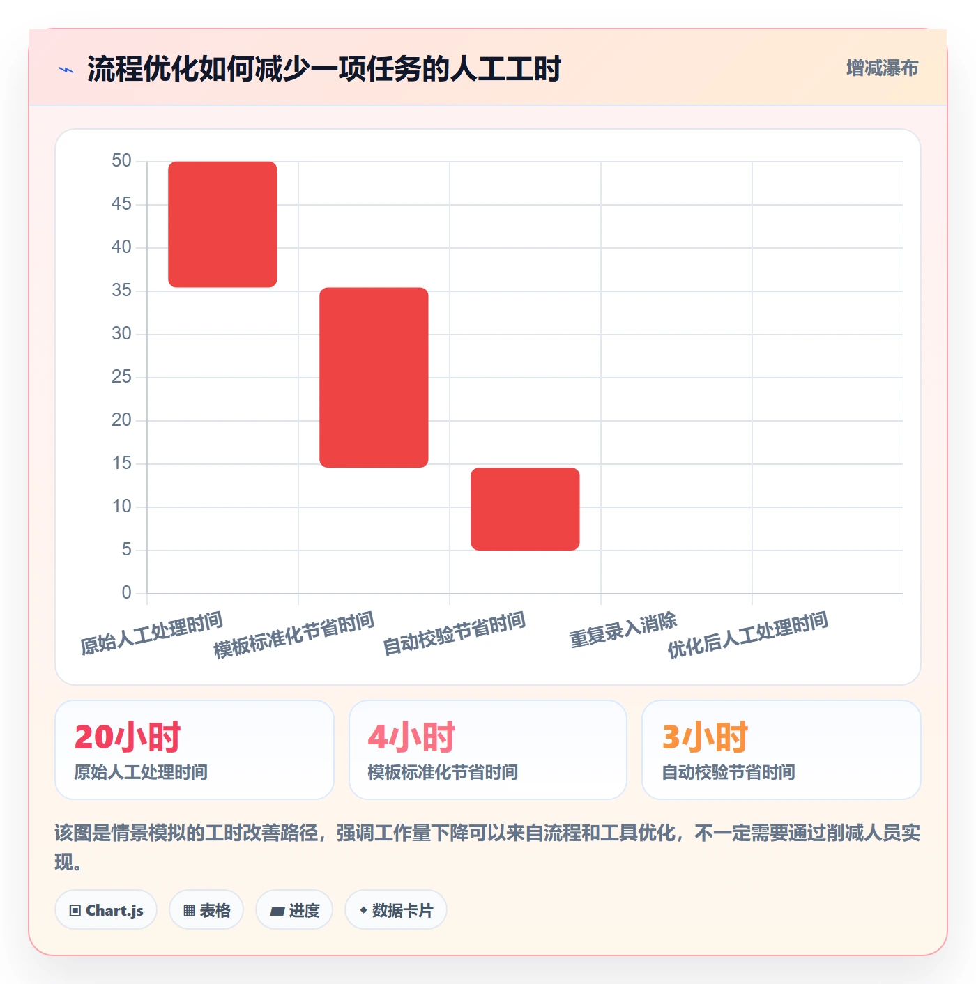 工作量怎么做？企业管理者效率提升：人力资源计划从0到1