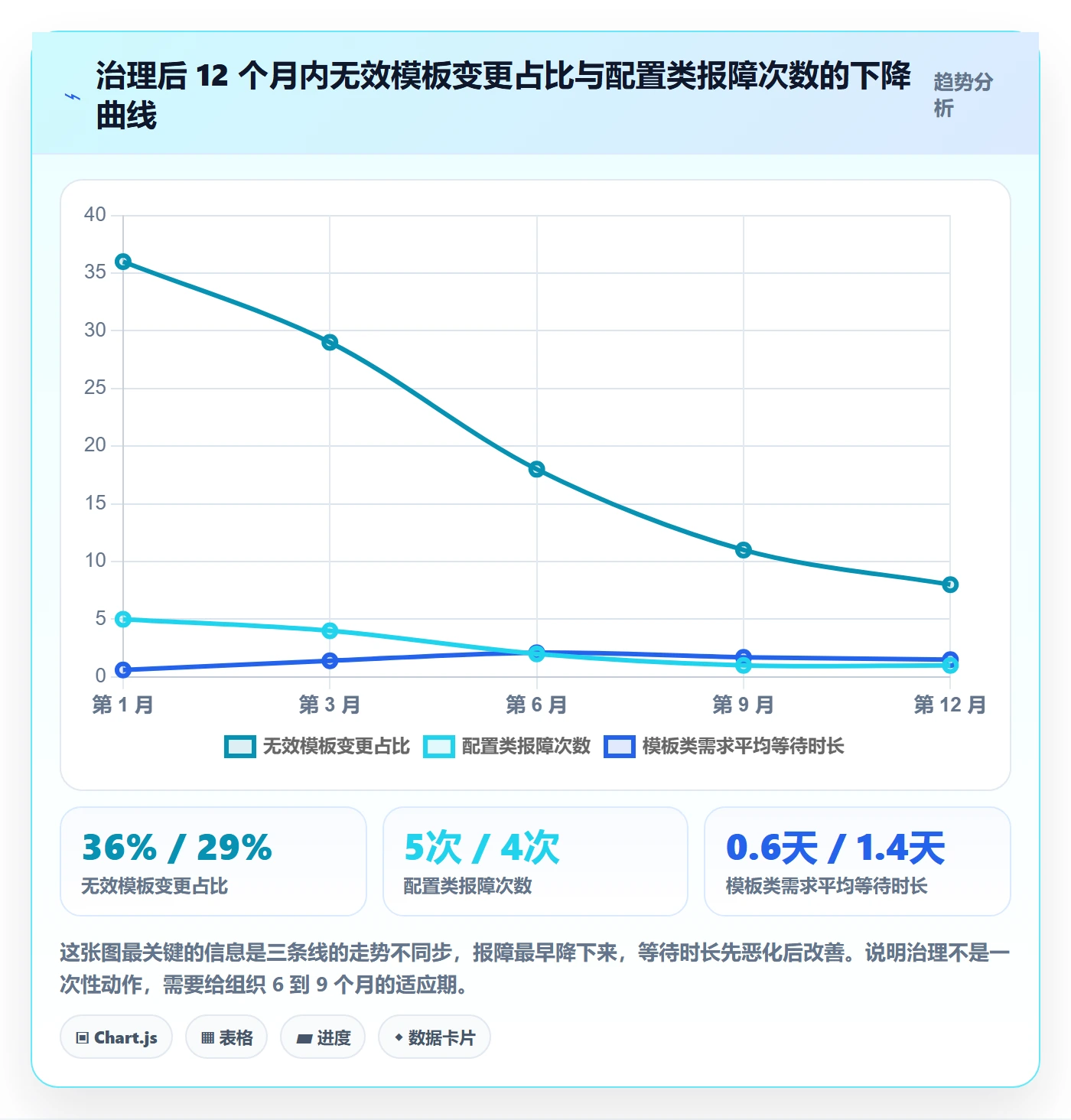 模板权限最佳实践：项目成员项目模板协同管理，常见问题