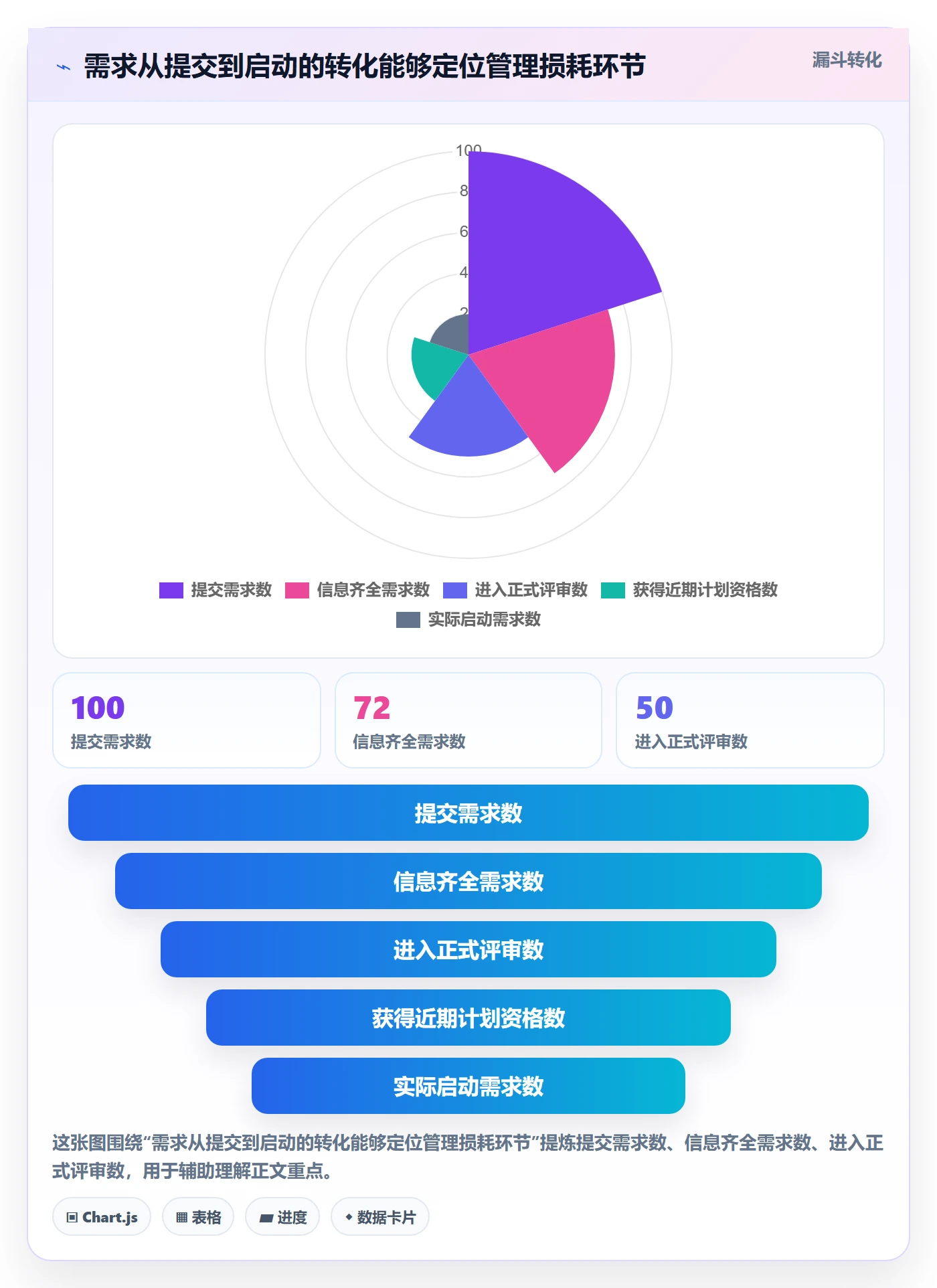 需求优先级管理指南:实施团队如何做好需求管理,流程优化全流程