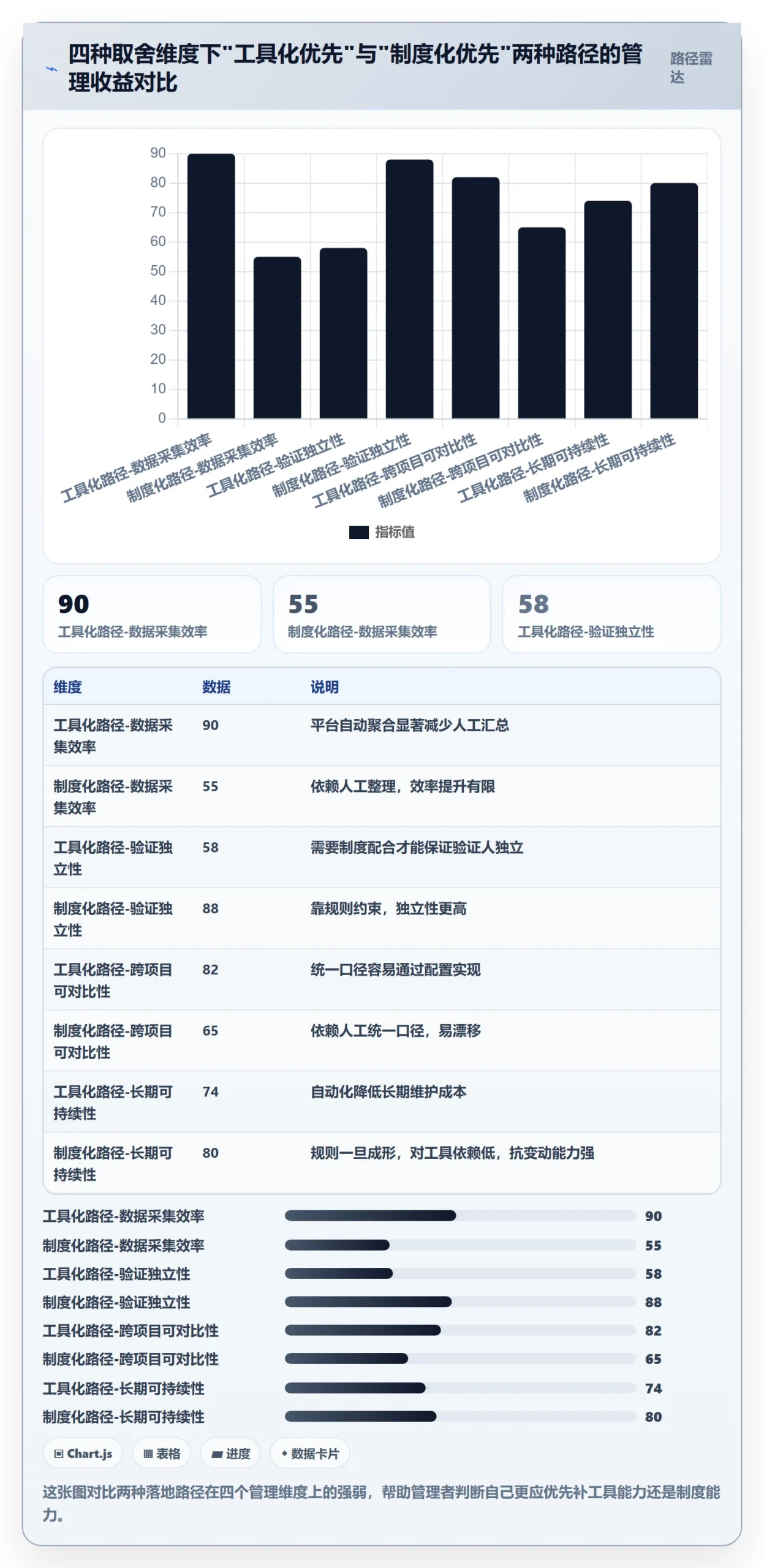 实际进度实操方法:企业管理者提升进度管理效率的落地方案方法与模板