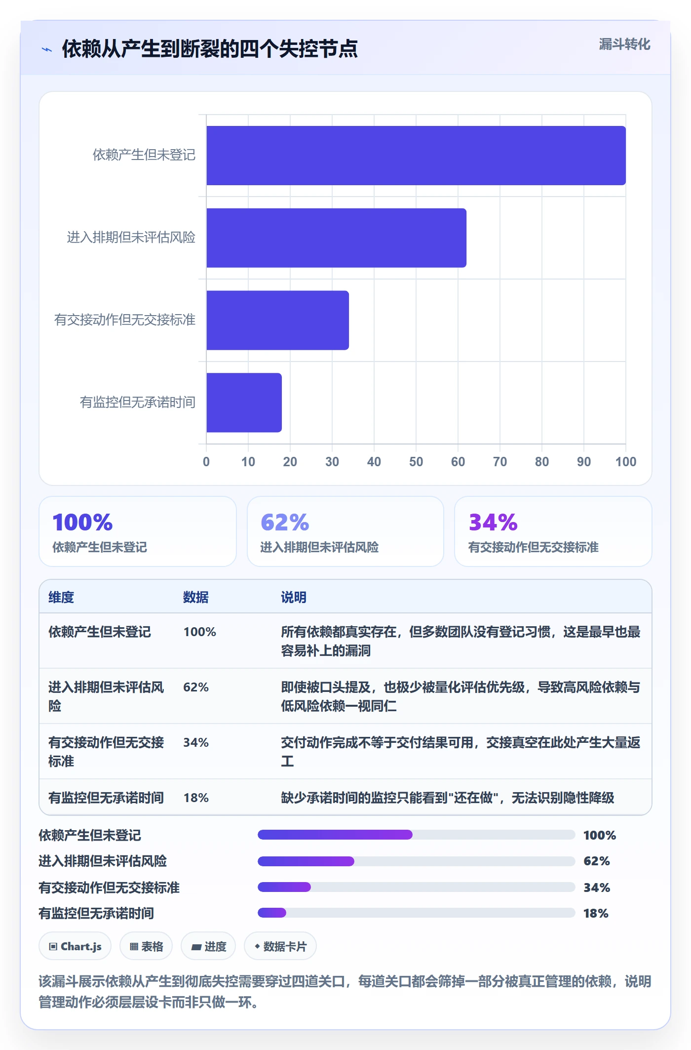 SS实操方法：管理层提升任务依赖效率的风险控制方法与模板