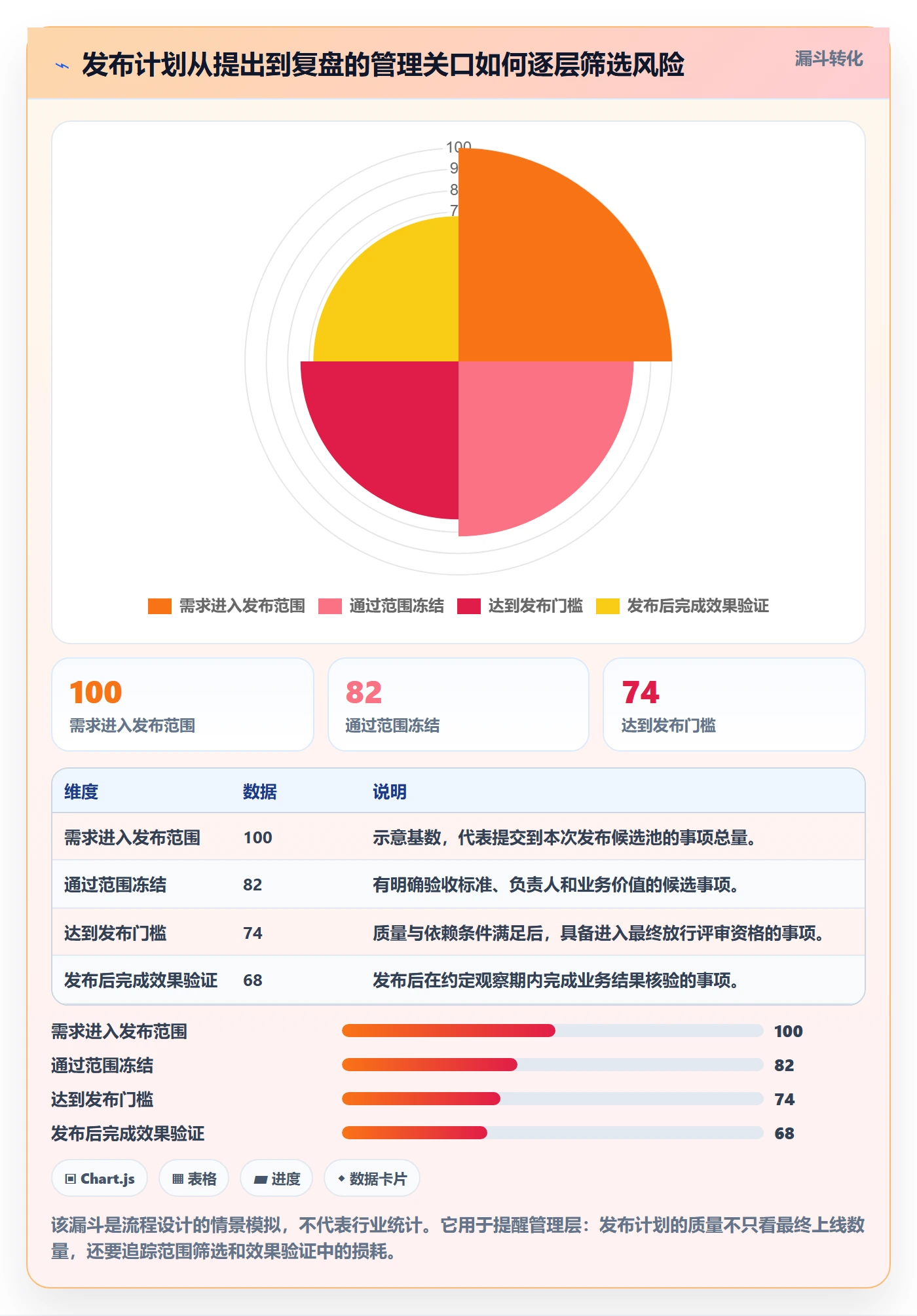 上线计划流程与规范：管理层发布管理入门指南关键指标