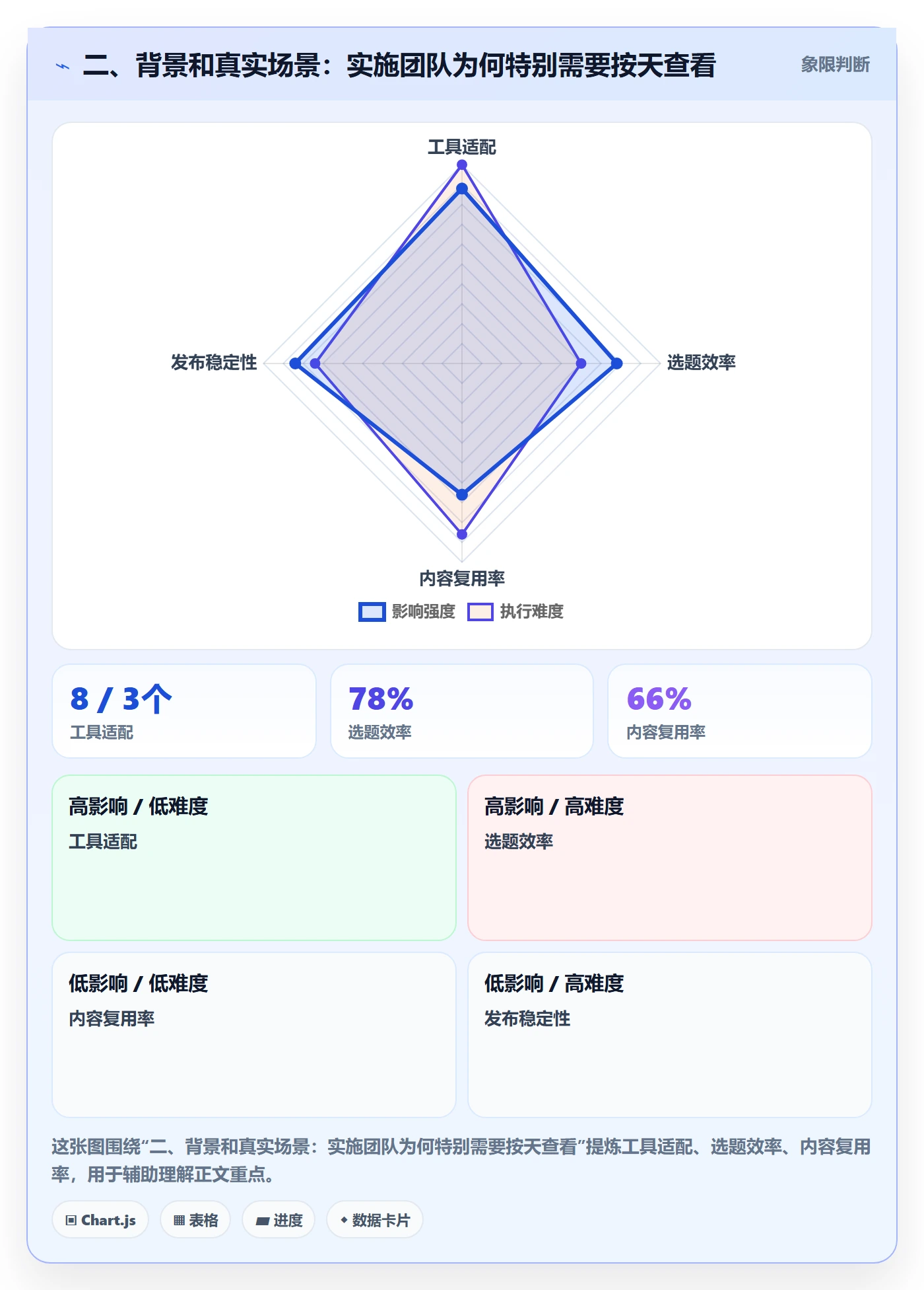 二、背景和真实场景:实施团队为何特别需要按天查看