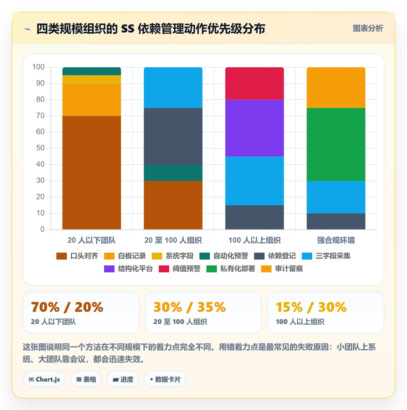 SS管理指南：企业管理者如何做好任务依赖，数据分析全流程