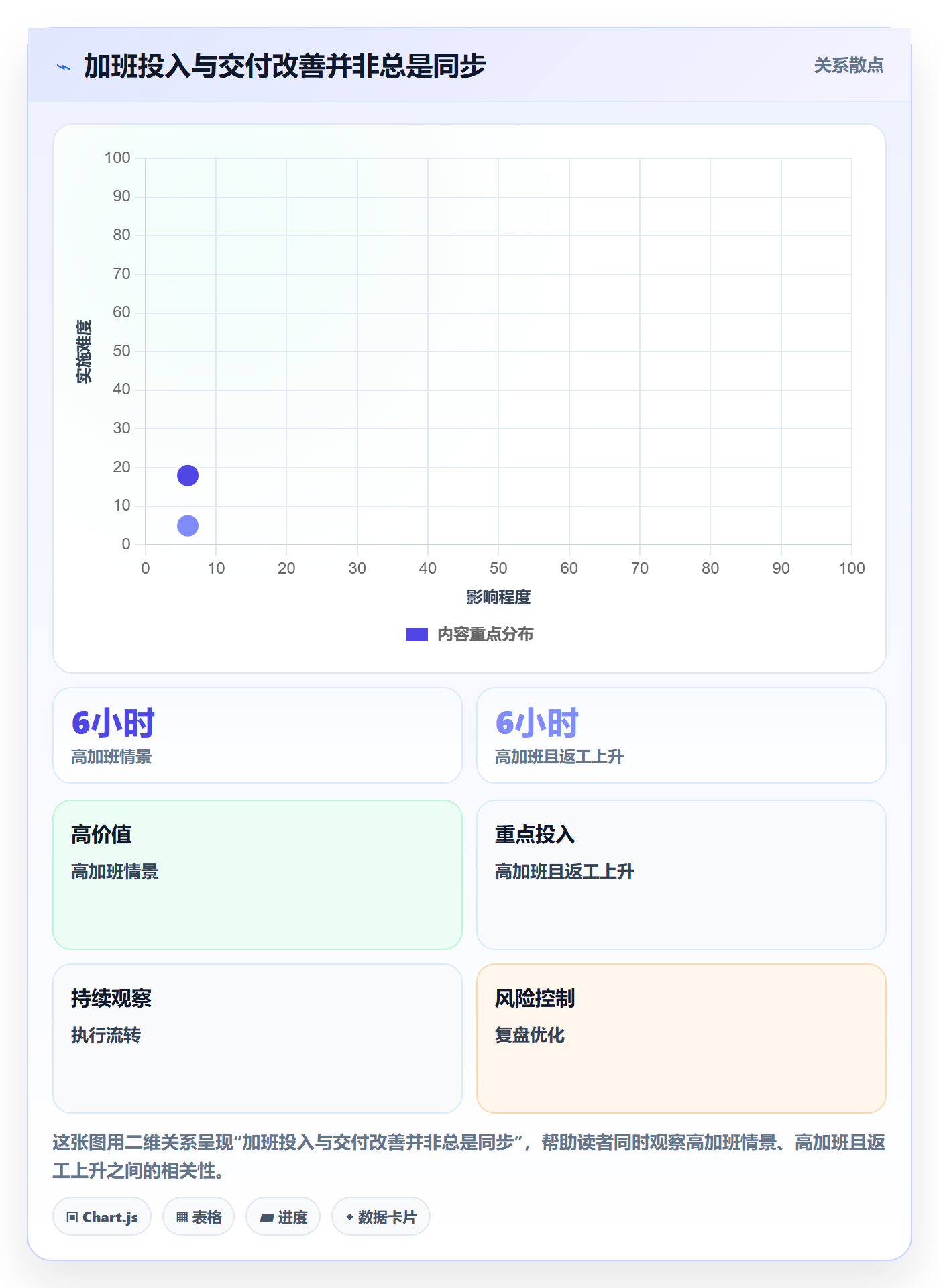 跟踪流程与规范：企业管理者进度跟踪最佳实践关键指标