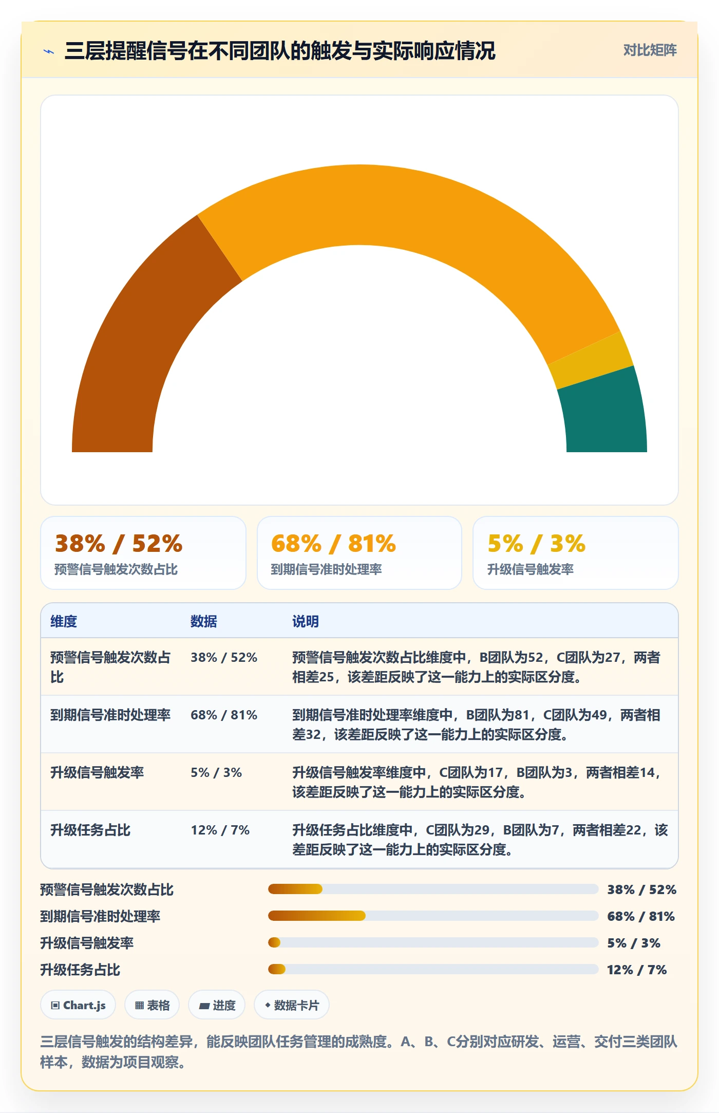 到期提醒怎么做?管理层数据分析:任务提醒从0到1