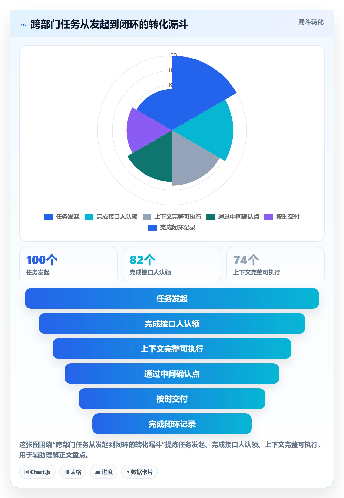 委派管理指南：跨部门团队如何做好任务分派，效率提升全流程
