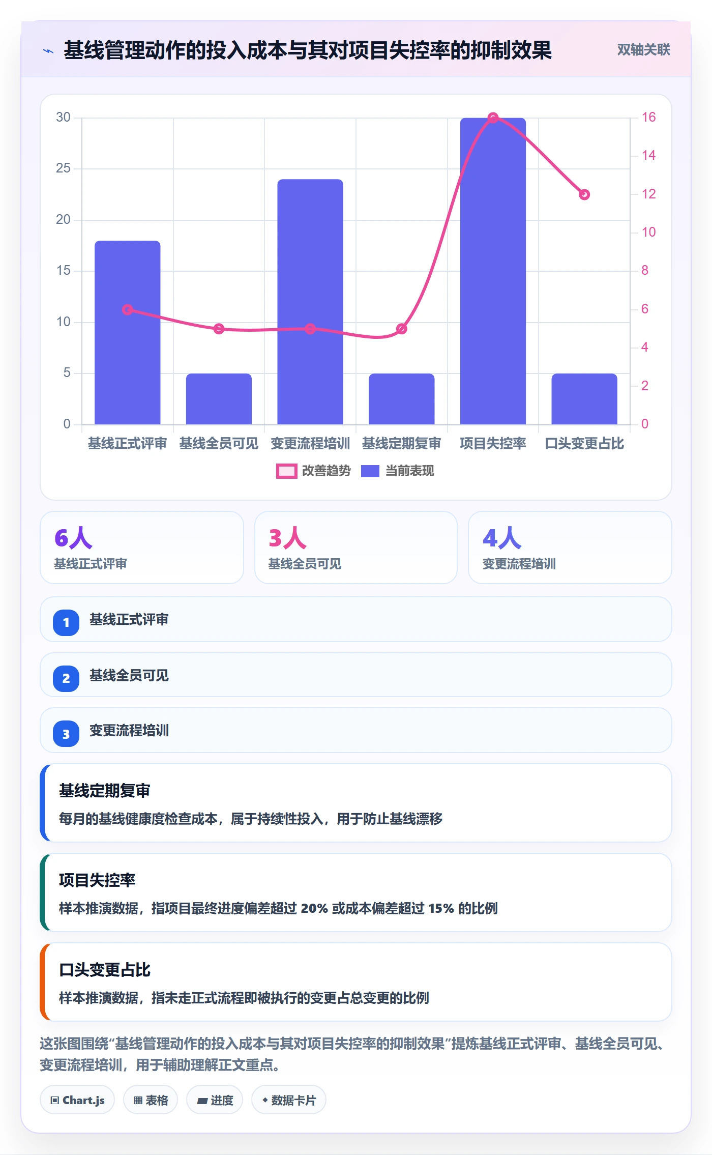 项目规划计划基线教程：项目成员最佳实践，避坑指南