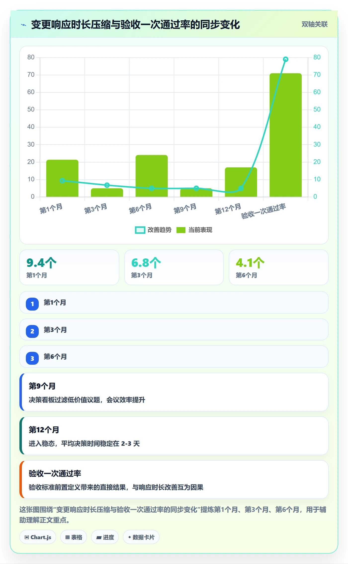 交付范围落地方案:管理层开展项目范围的效率提升案例解析