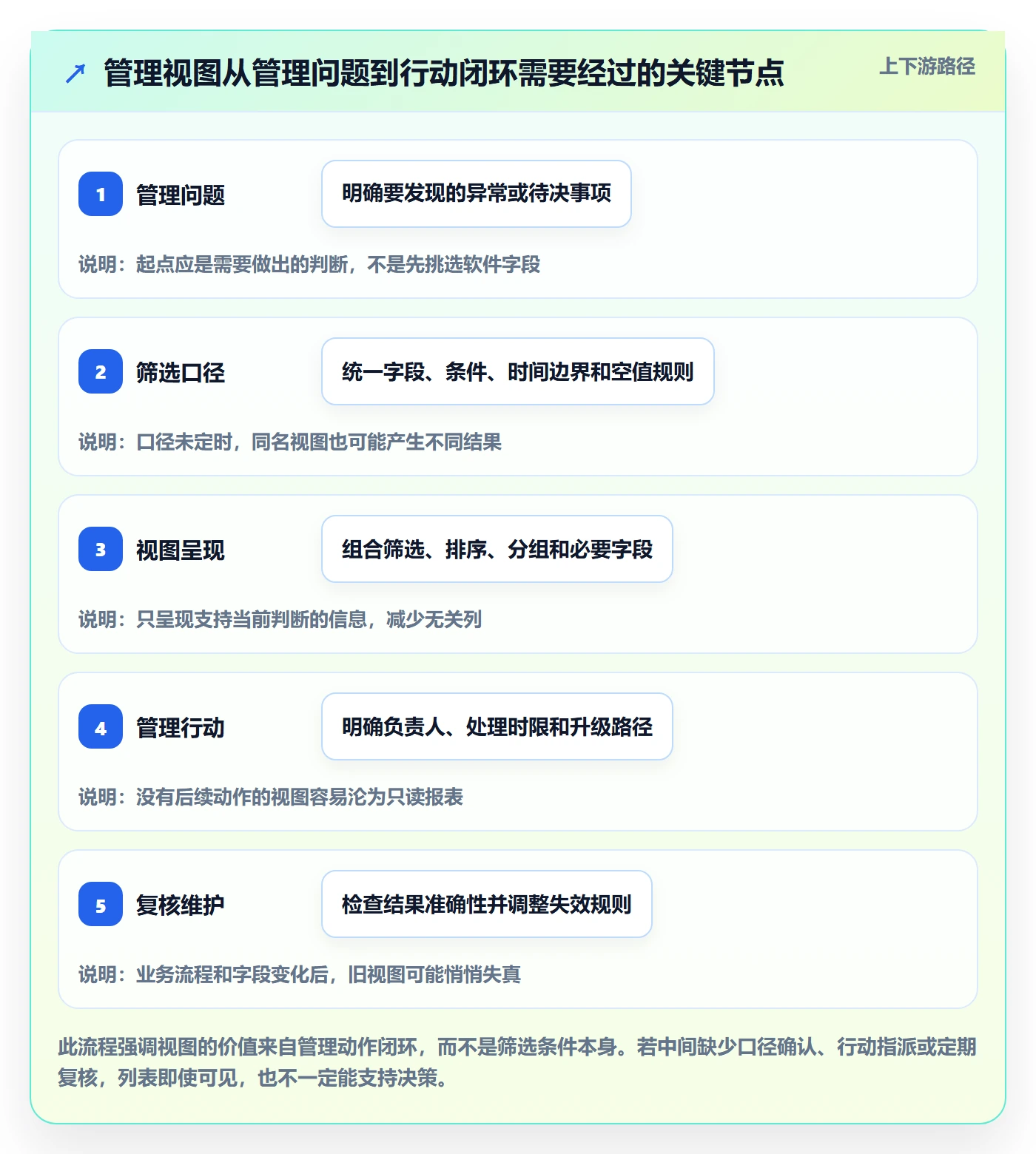 列表视图如何做好筛选？管理层最佳实践与操作步骤