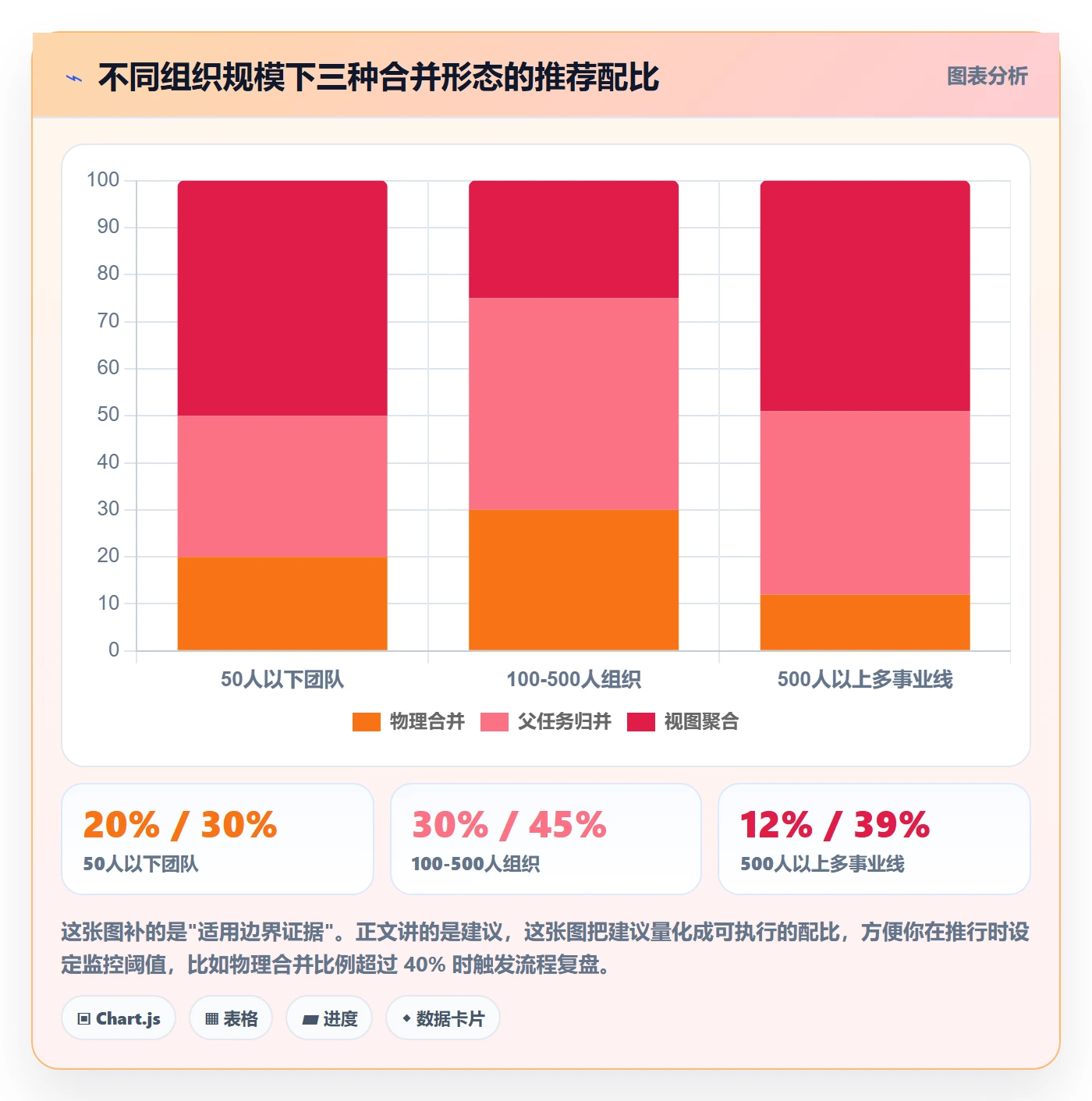 任务合并最佳实践:项目成员任务管理实操方法,常见问题
