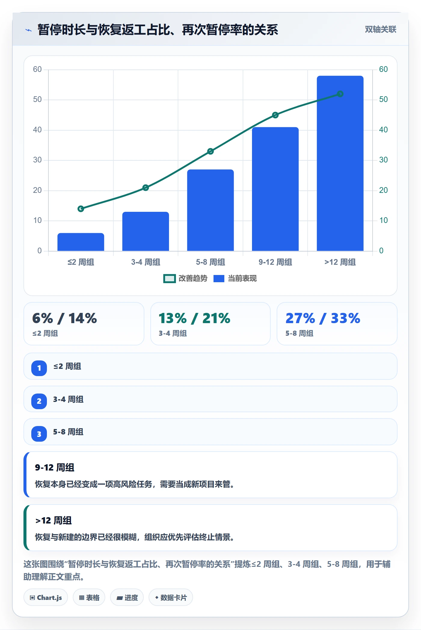 暂停管理指南:PMO如何做好任务执行,风险控制全流程