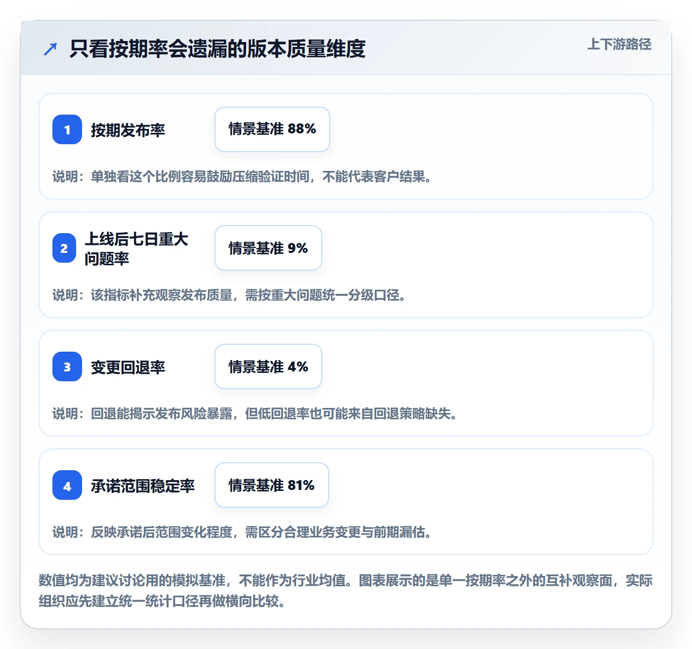 版本管理版本状态全流程:PMO风险控制与一文讲清