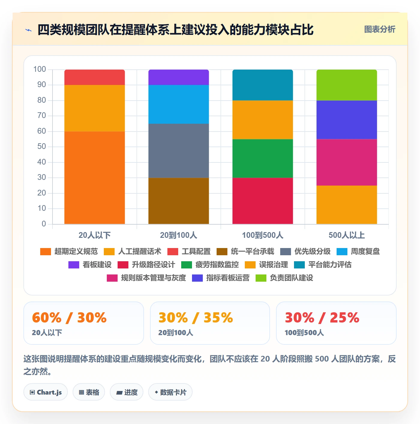 超期提醒流程与规范:产品经理任务提醒最佳实践关键指标