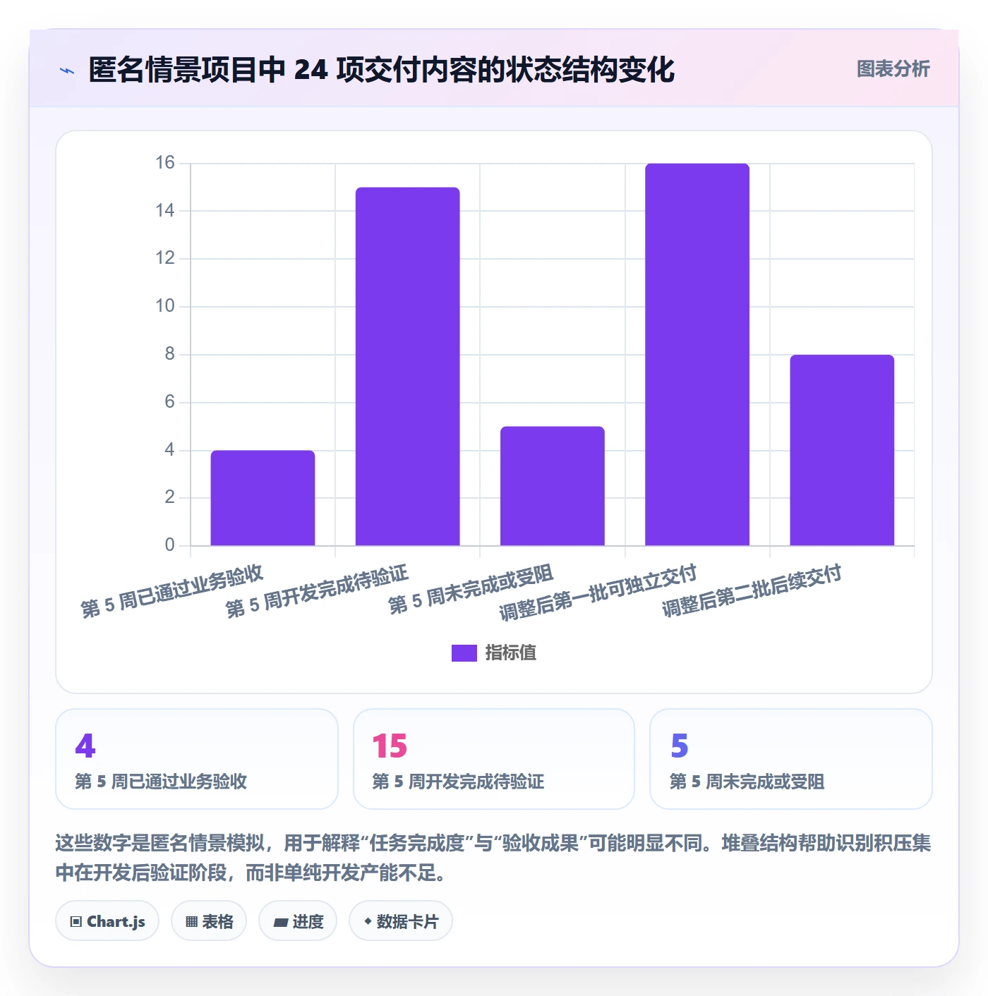 延期原因管理指南:产品经理如何做好延期管理,风险控制全流程