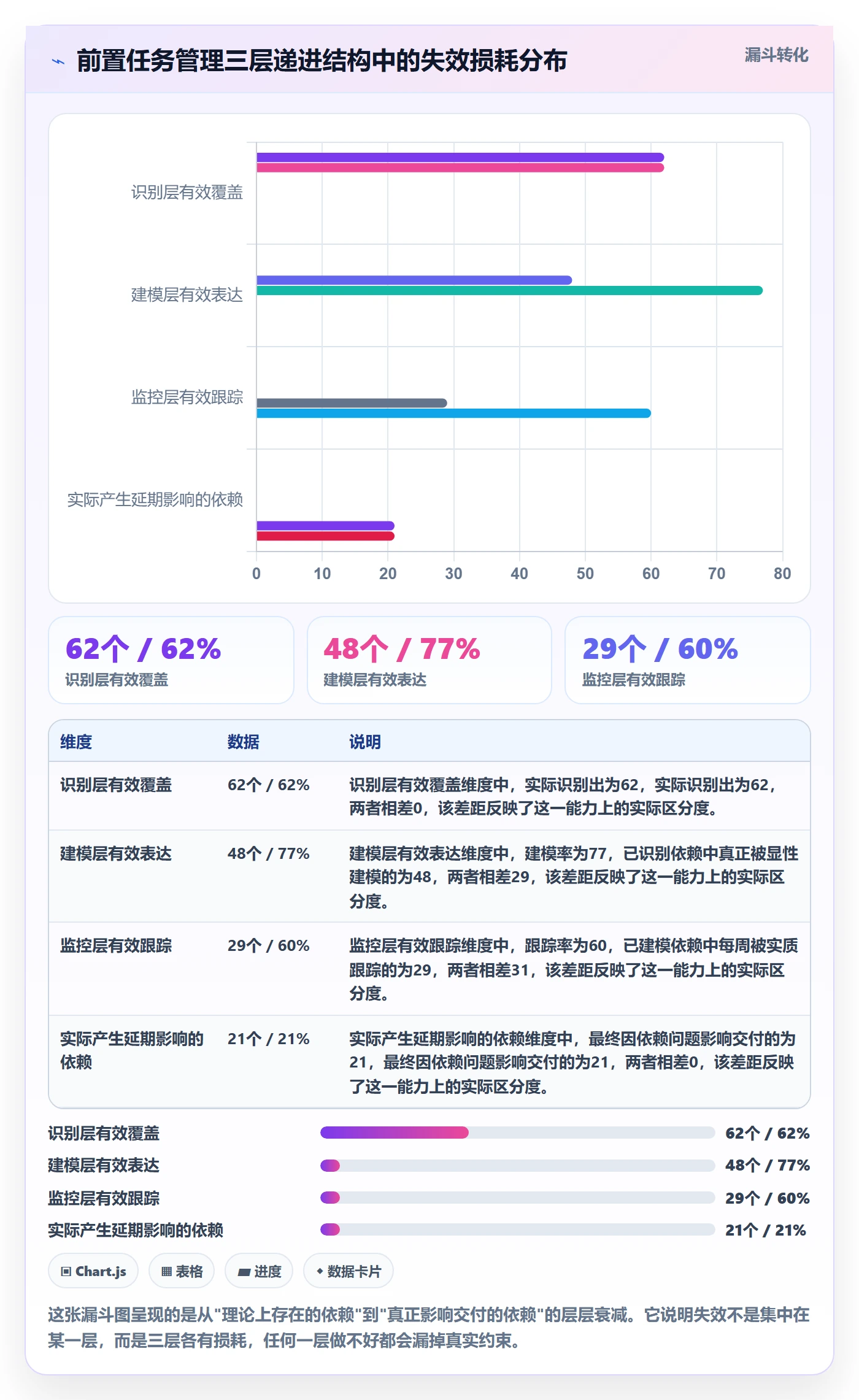 前置任务管理方法大全：项目经理任务依赖最佳实践落地清单