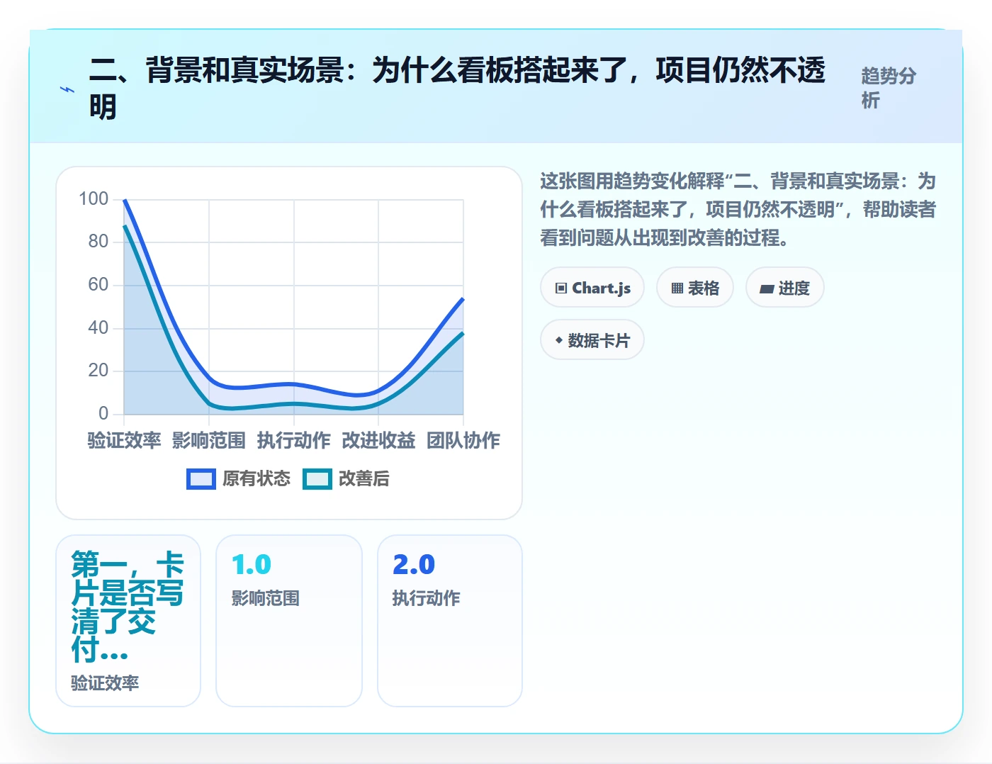 二、背景和真实场景：为什么看板搭起来了，项目仍然不透明