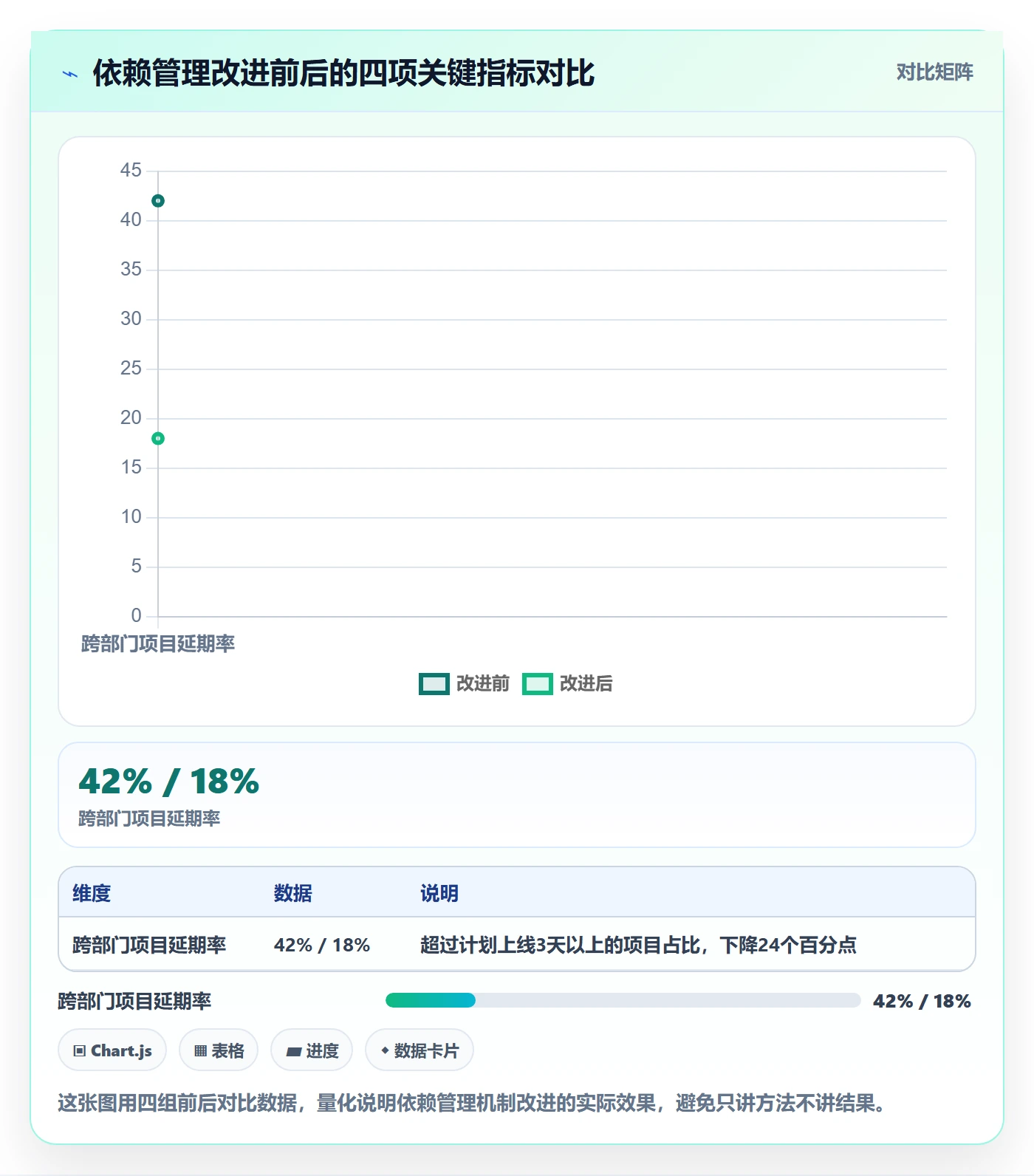 FS最佳实践:跨部门团队任务依赖入门指南,常见问题