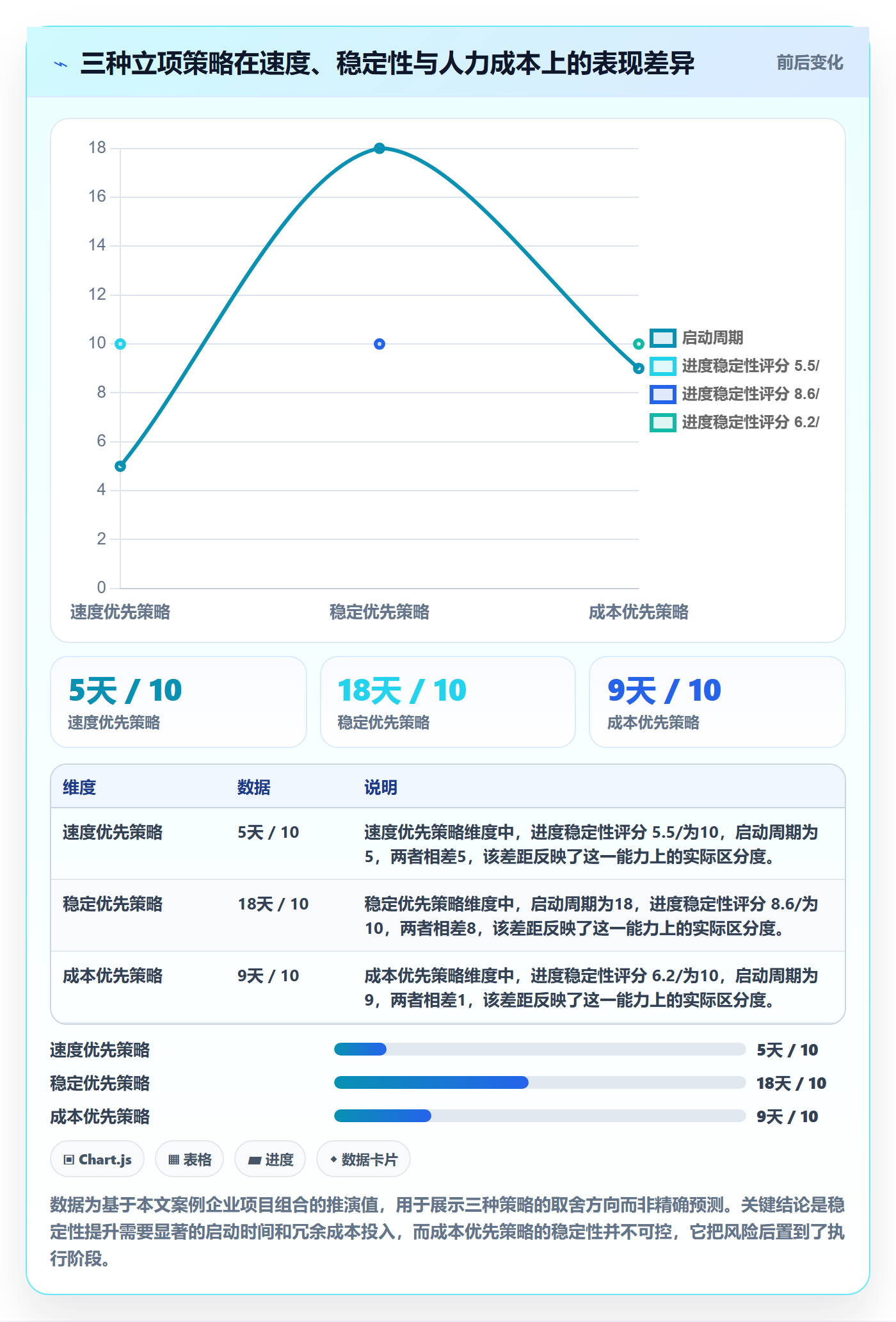 项目立项如何做好项目成员？企业管理者风险控制与操作步骤