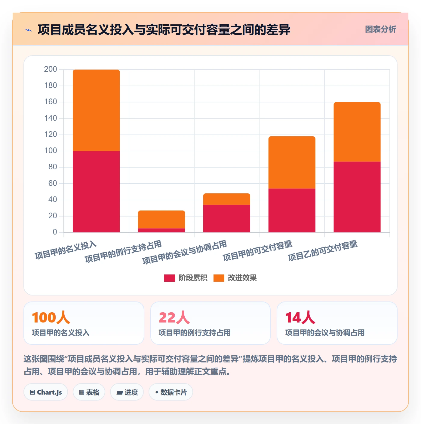 技能管理方法大全:项目经理资源管理效率提升落地清单