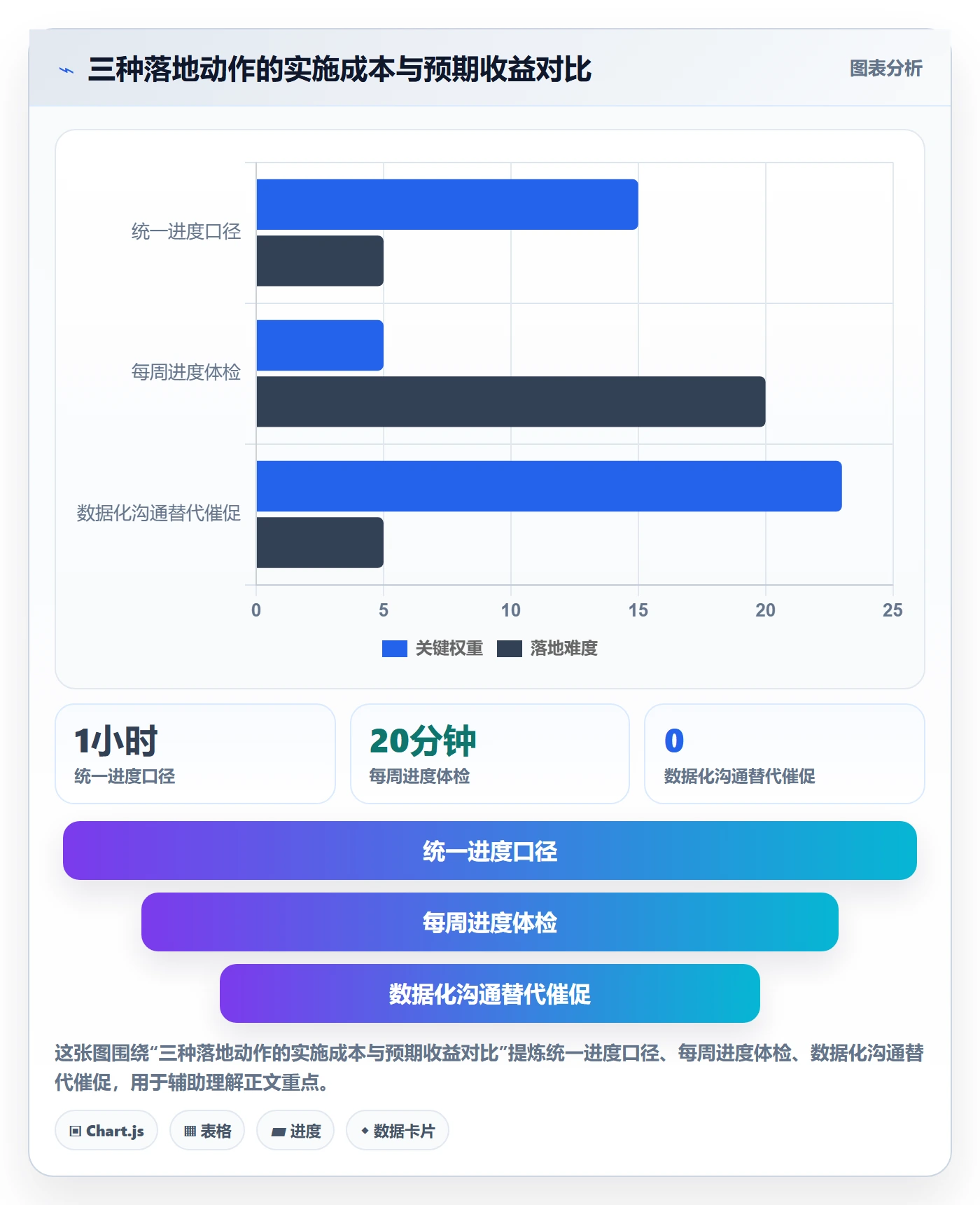 项目进度最佳实践：产品经理进度管理数据分析，常见问题